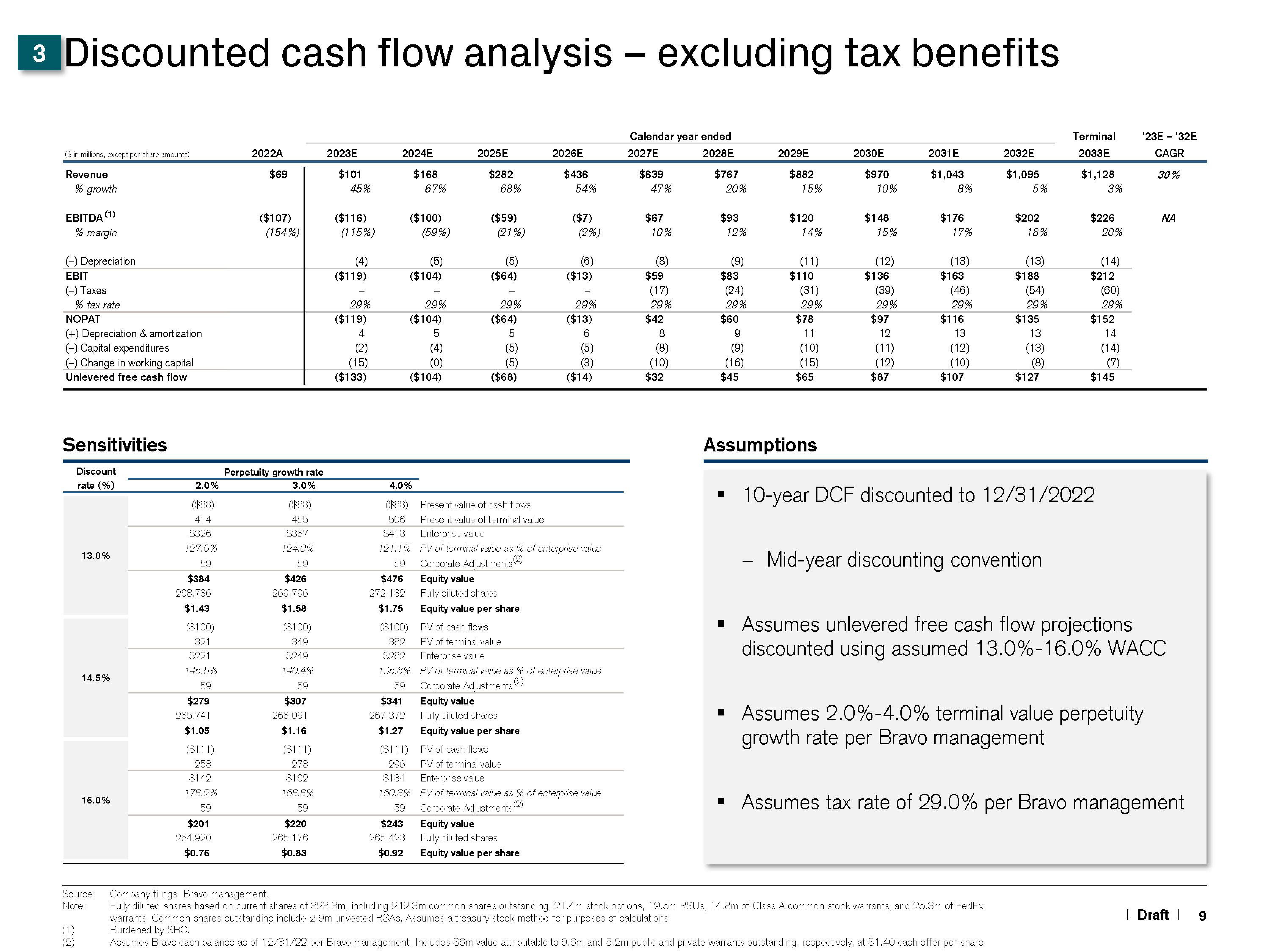 Credit Suisse Investment Banking Pitch Book slide image #10