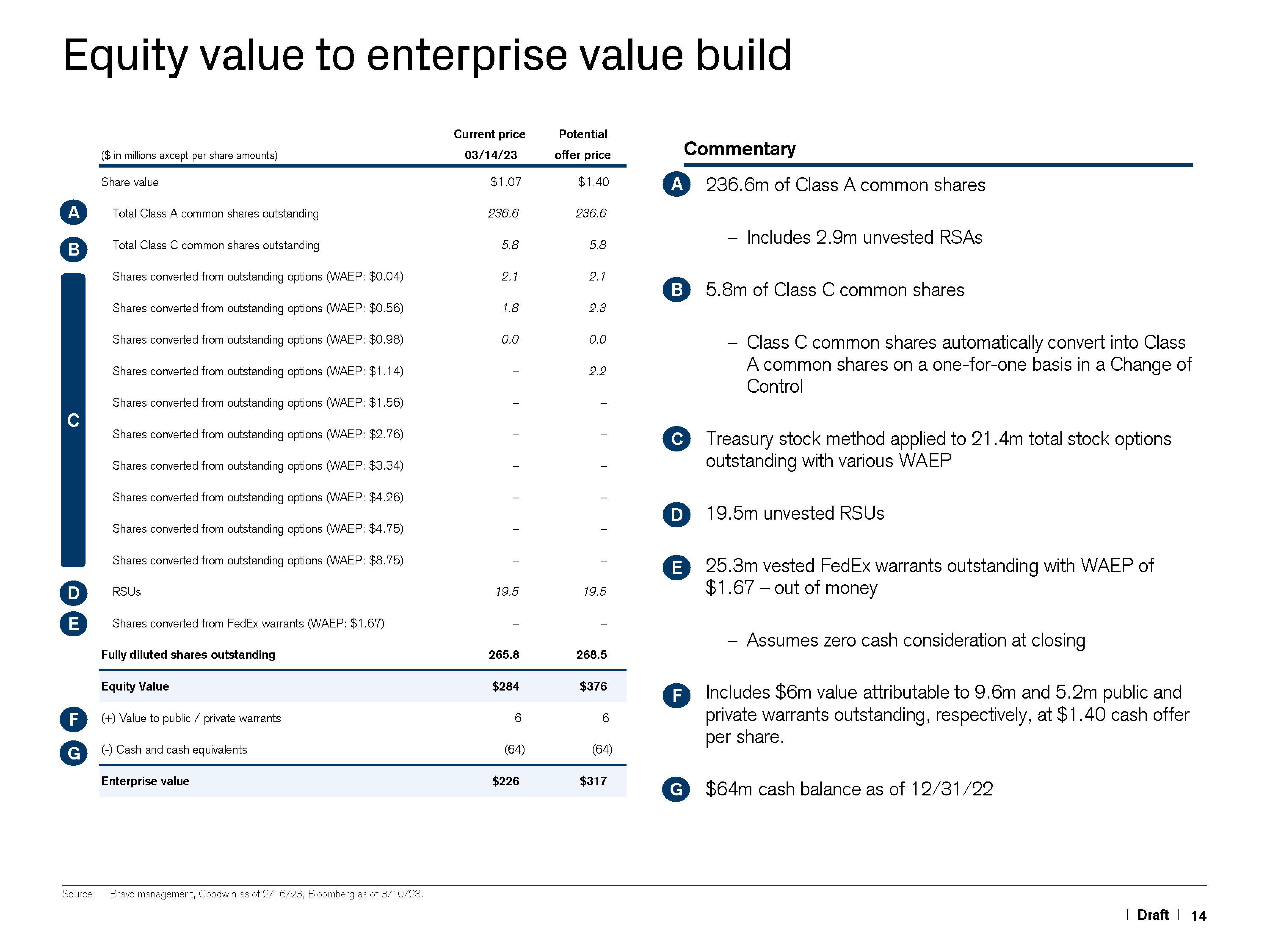 Credit Suisse Investment Banking Pitch Book slide image #15