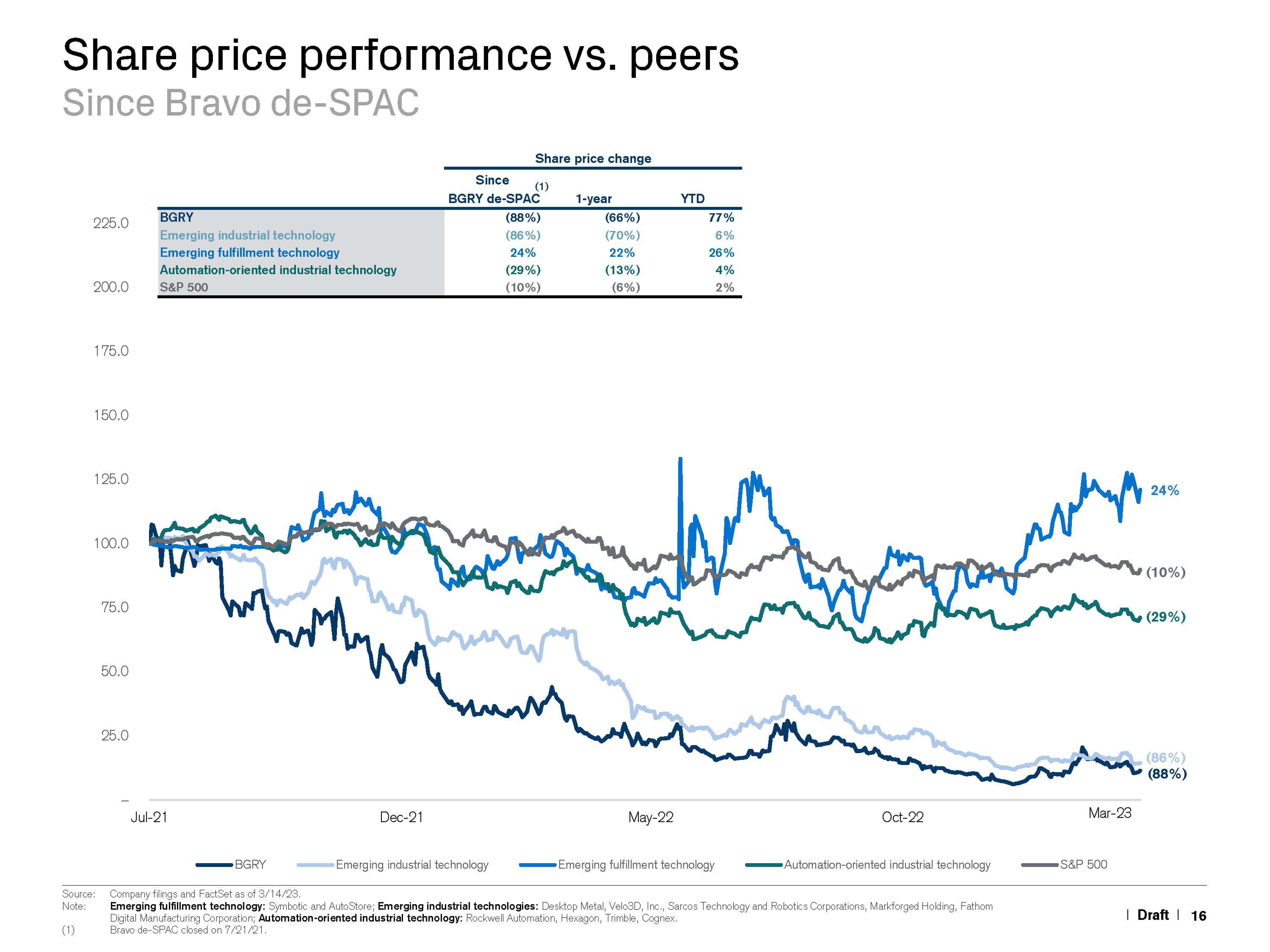 Credit Suisse Investment Banking Pitch Book slide image #17