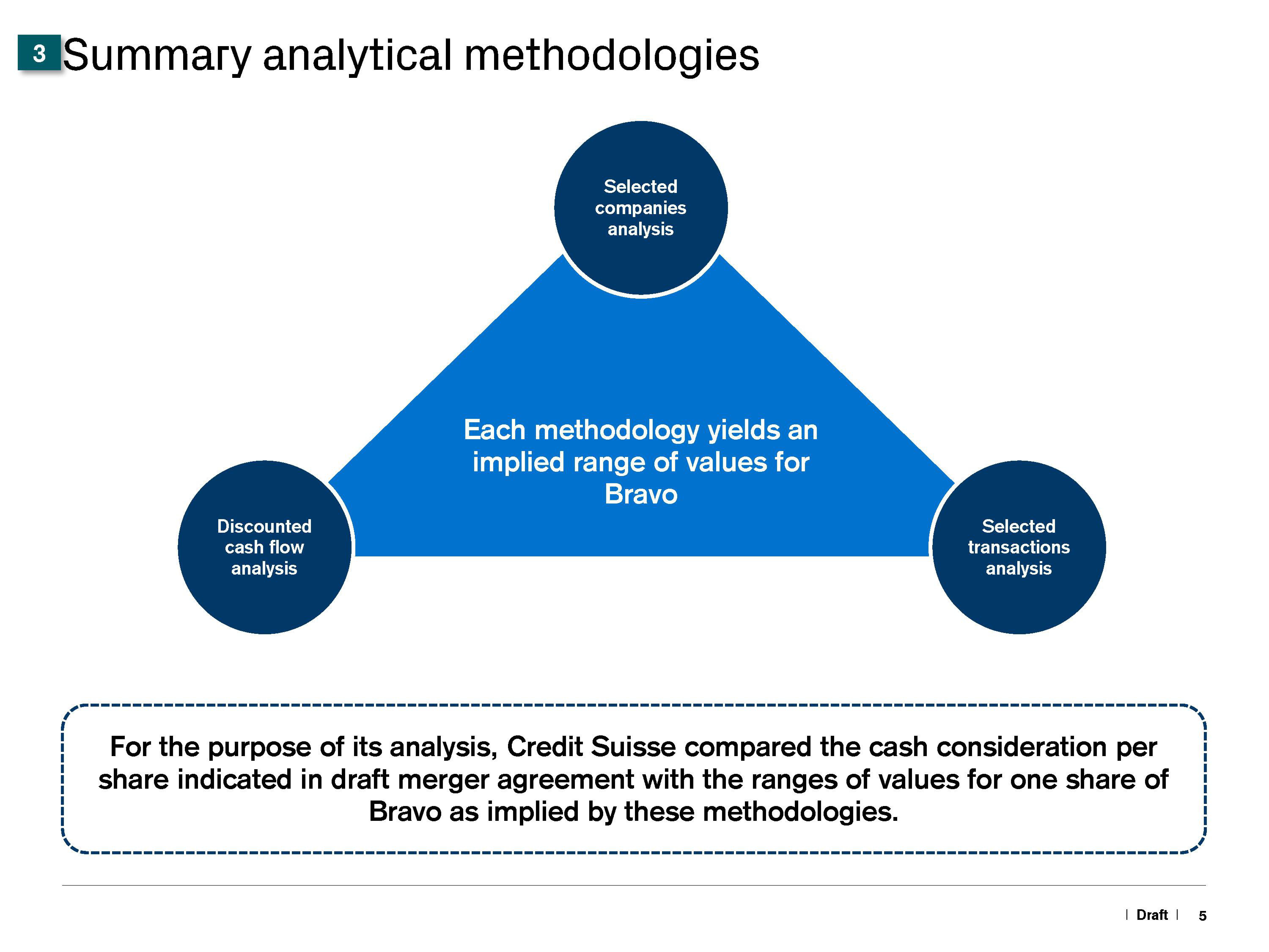 Credit Suisse Investment Banking Pitch Book slide image #6