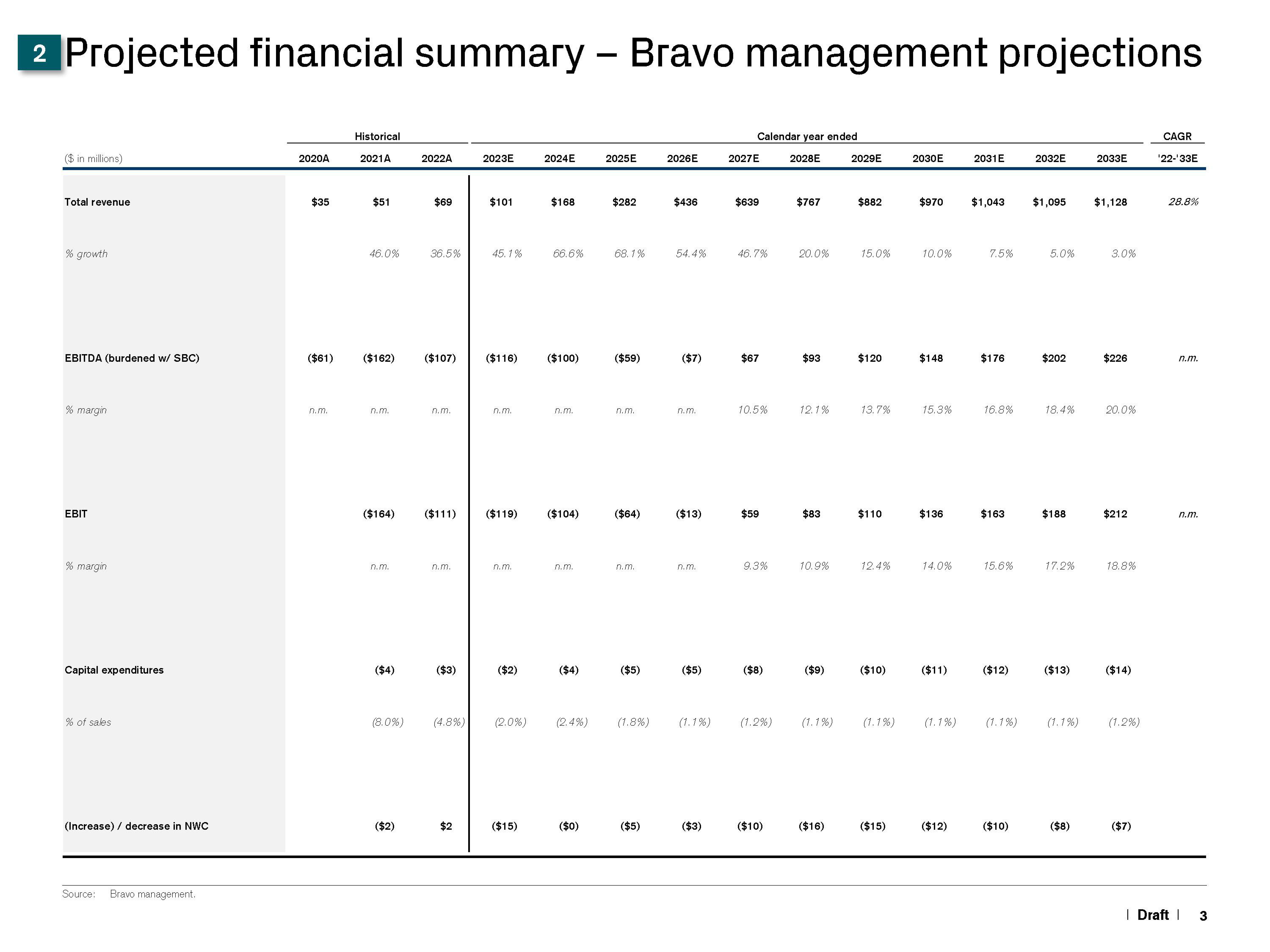 Credit Suisse Investment Banking Pitch Book slide image #4