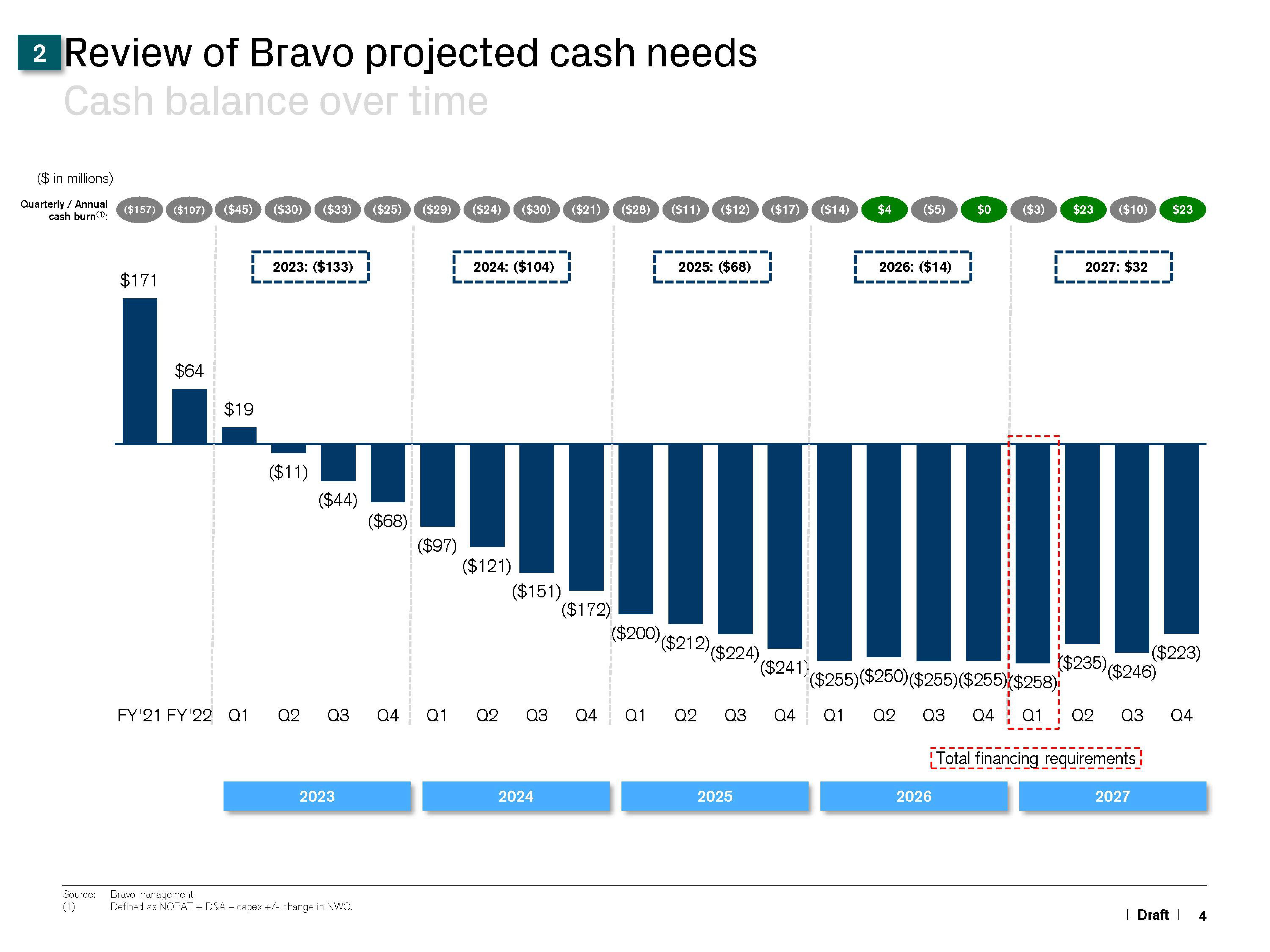 Credit Suisse Investment Banking Pitch Book slide image #5