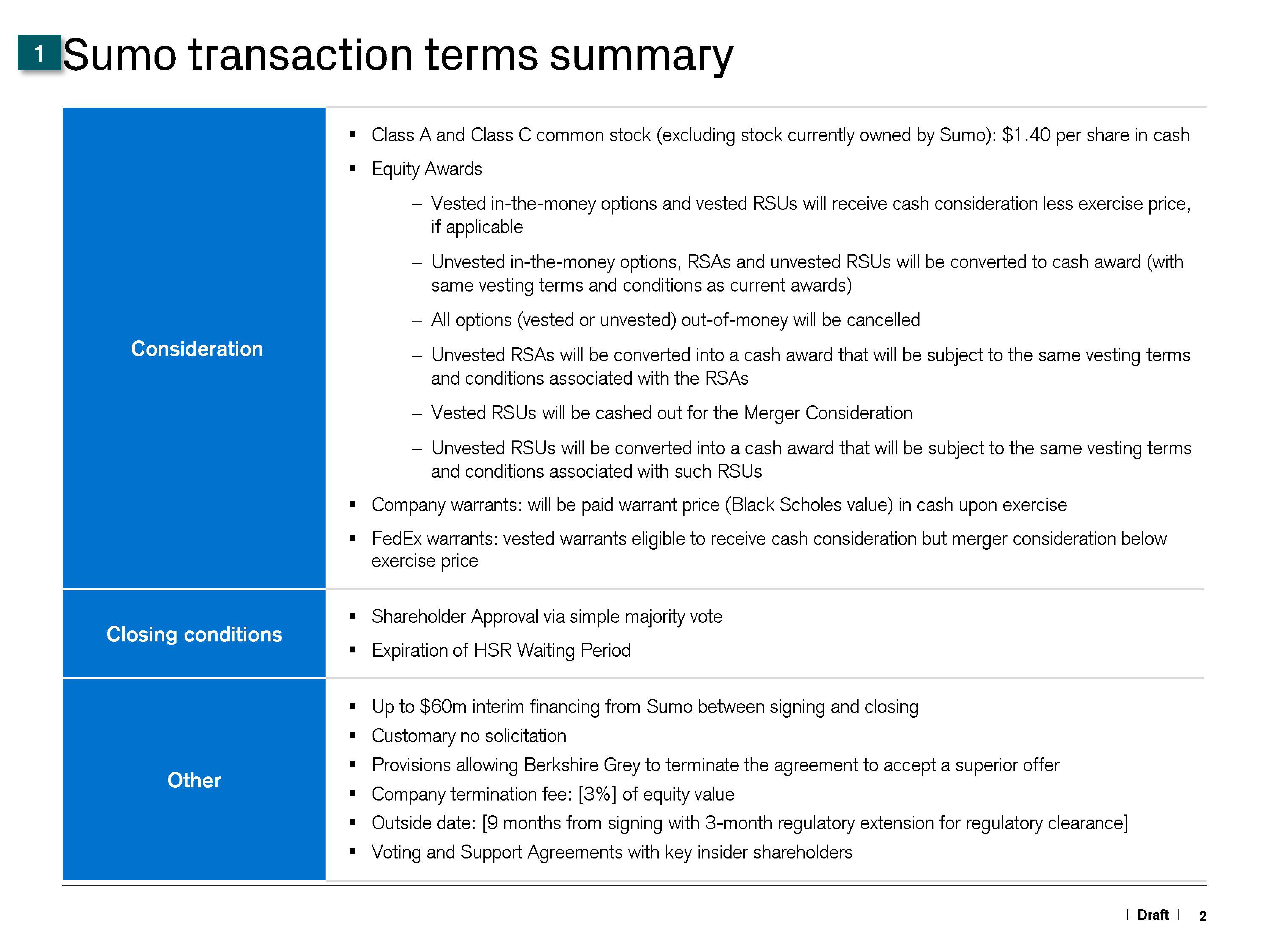 Credit Suisse Investment Banking Pitch Book slide image #3