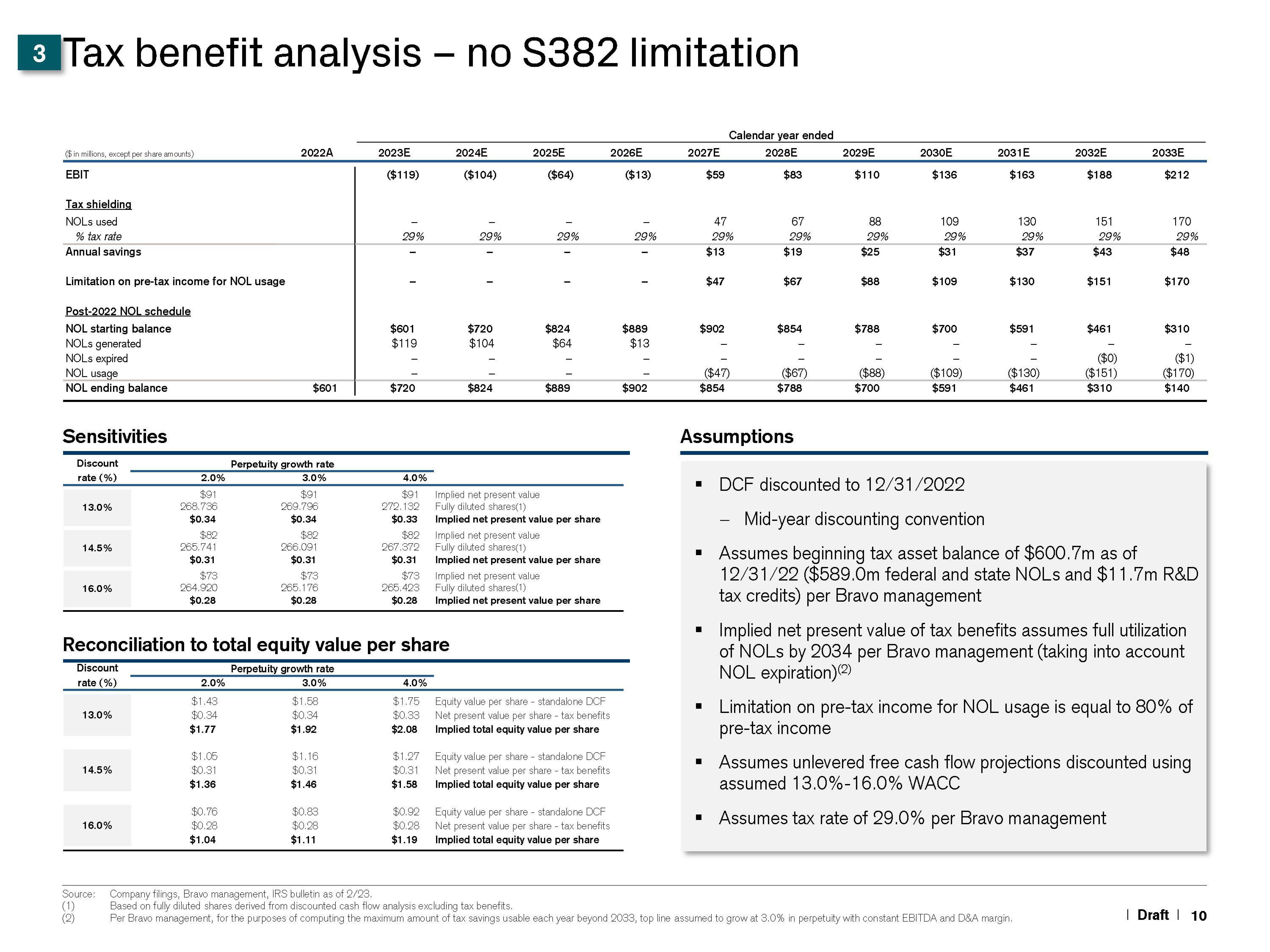 Credit Suisse Investment Banking Pitch Book slide image #11