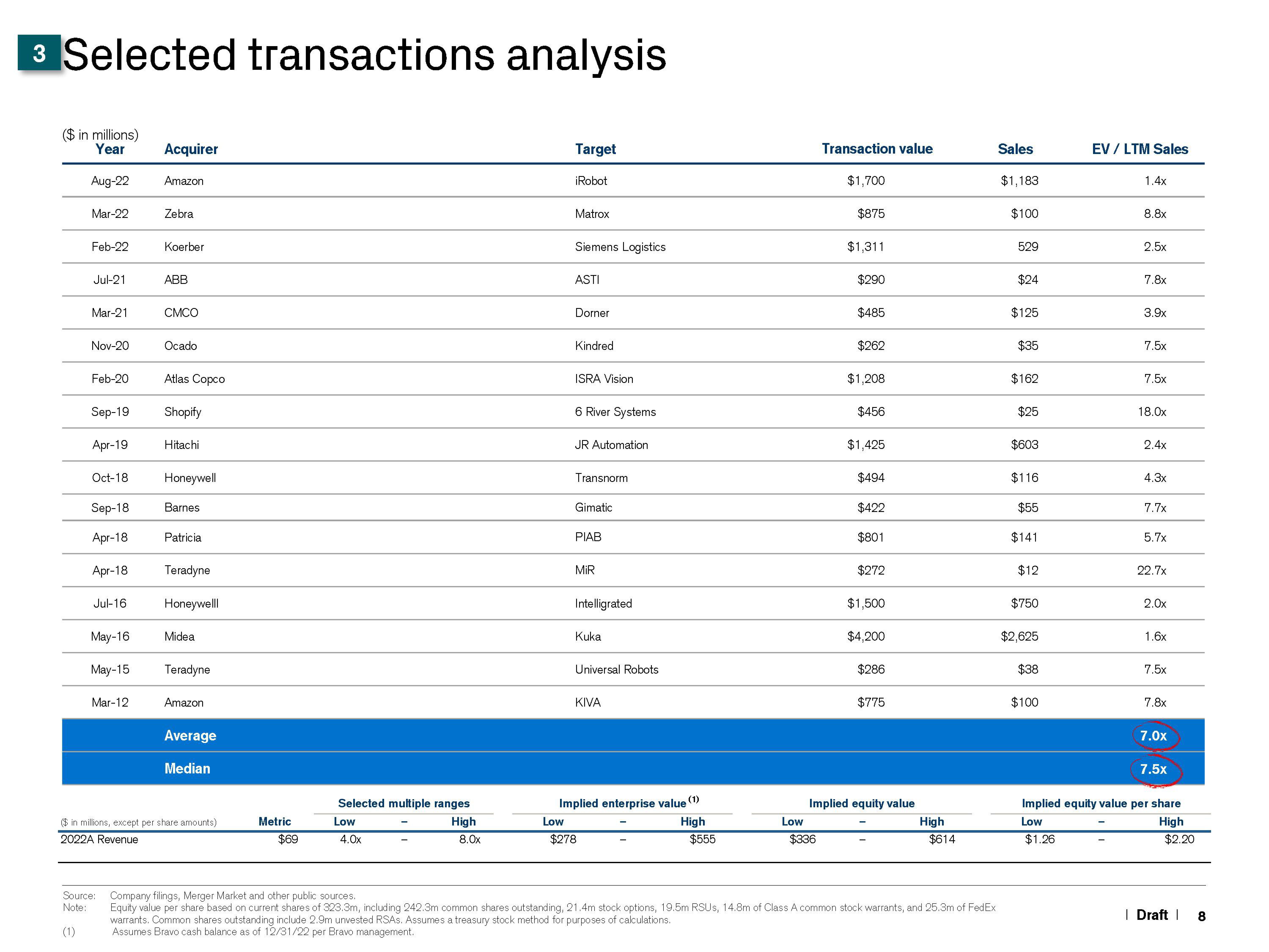 Credit Suisse Investment Banking Pitch Book slide image #9