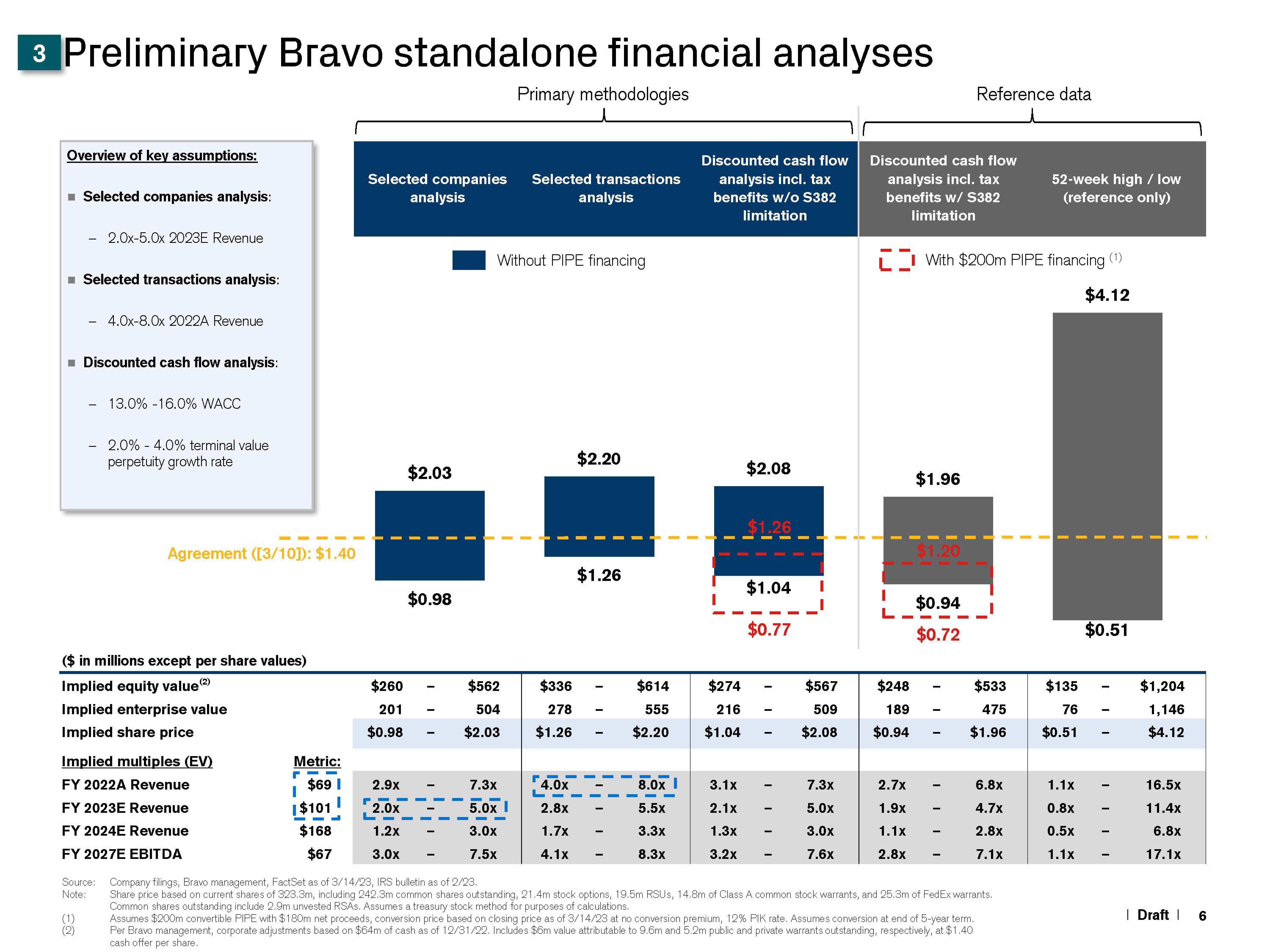 Credit Suisse Investment Banking Pitch Book slide image #7