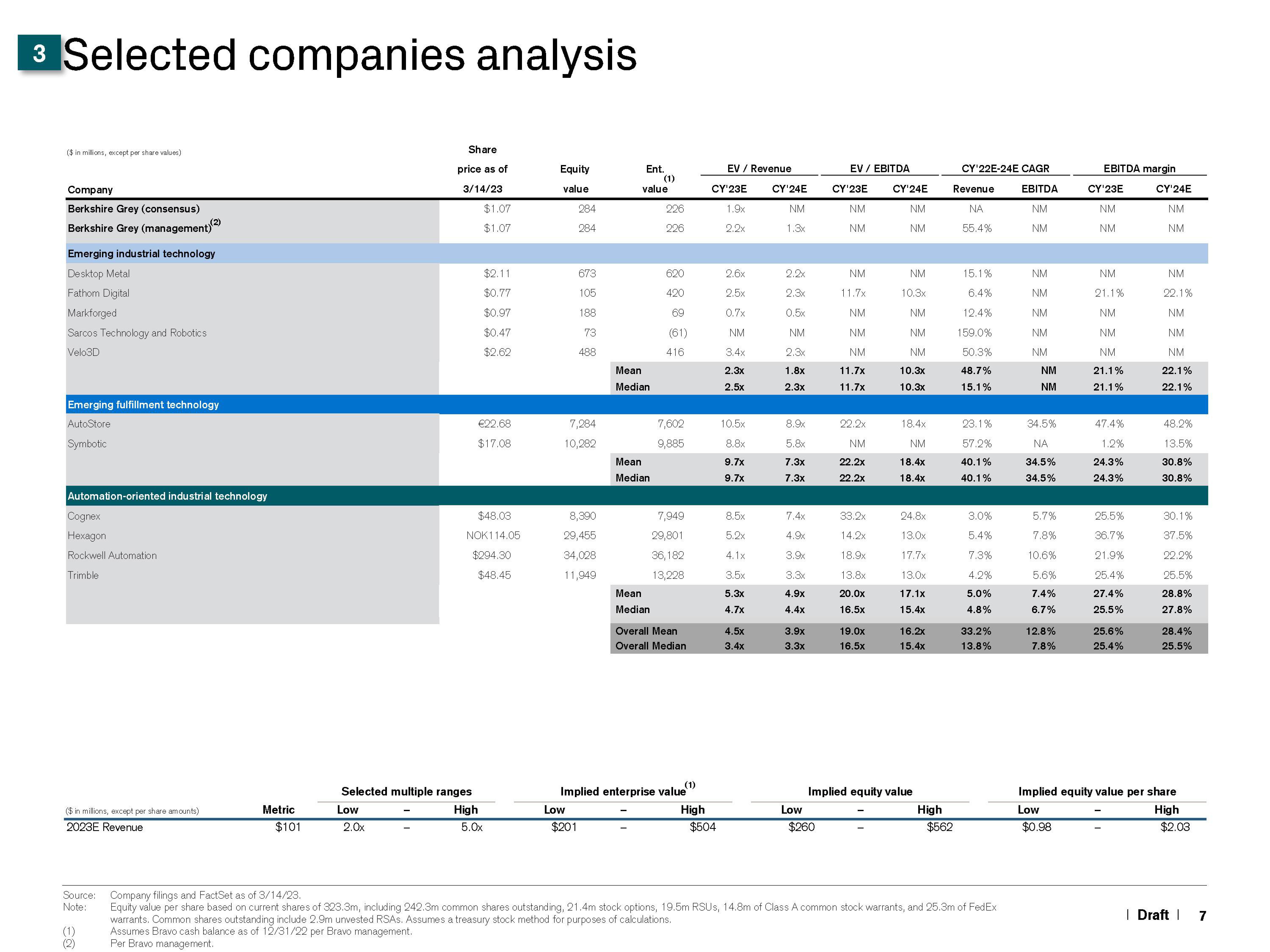 Credit Suisse Investment Banking Pitch Book slide image #8