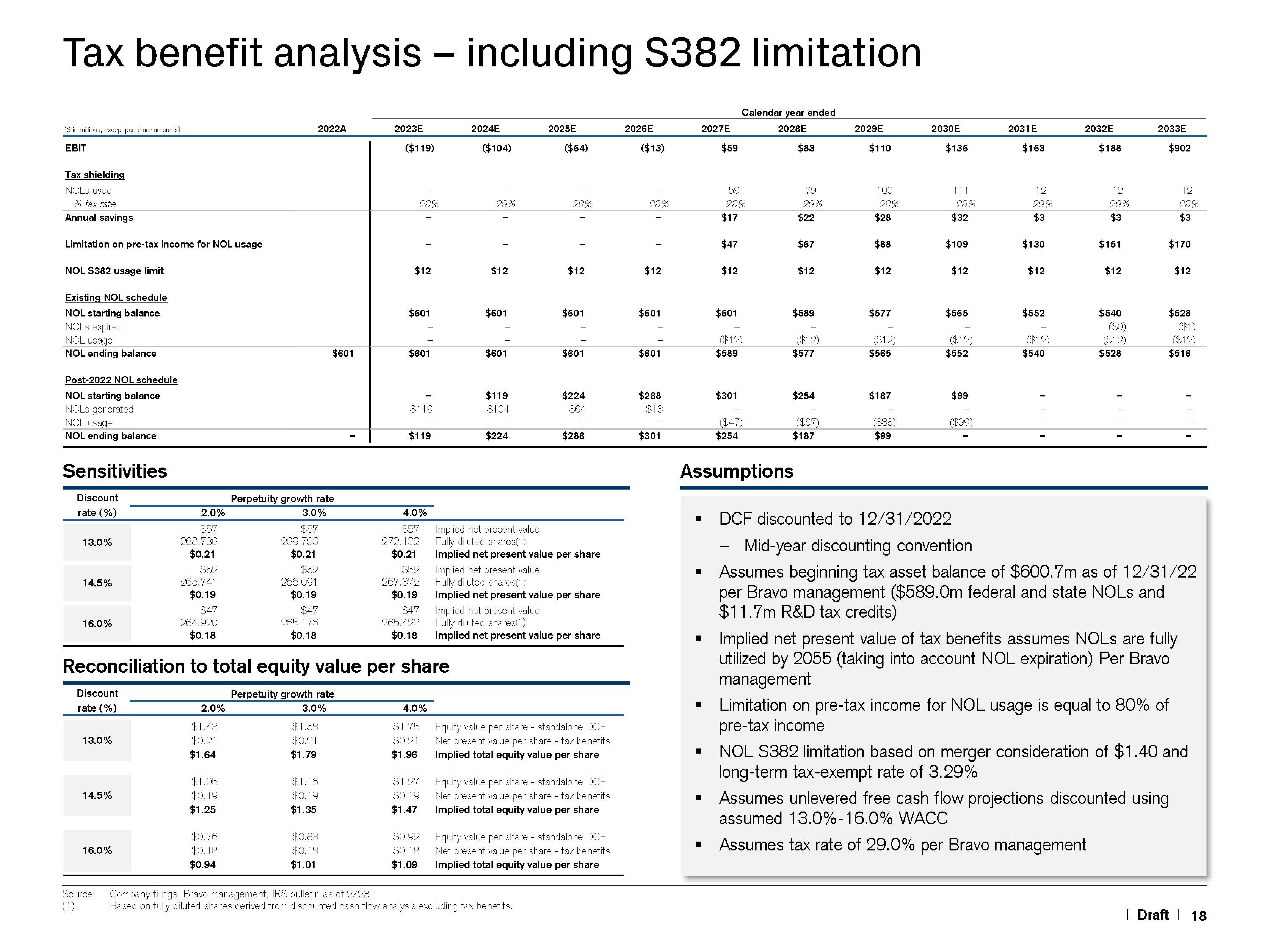 Credit Suisse Investment Banking Pitch Book slide image #19