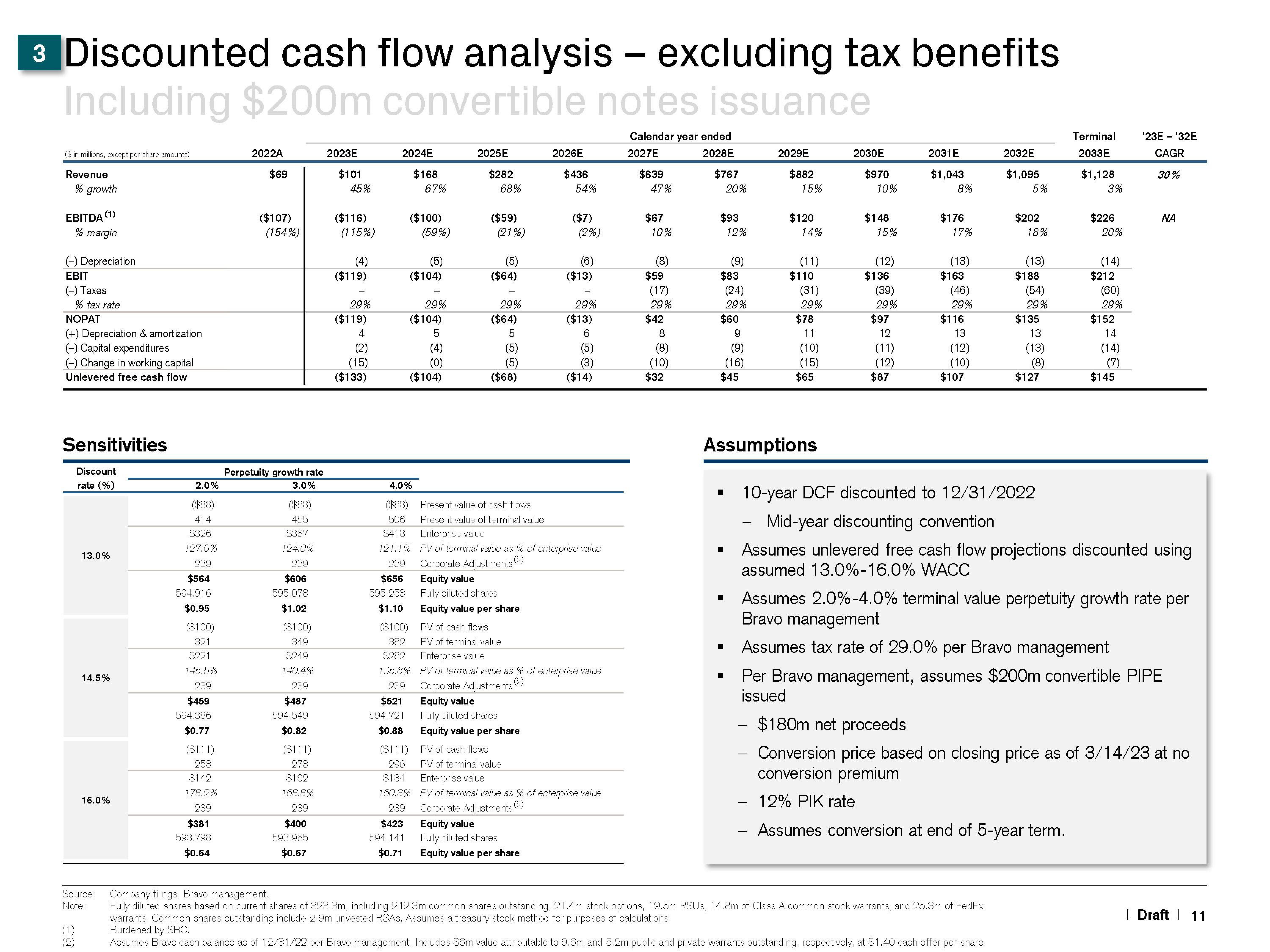 Credit Suisse Investment Banking Pitch Book slide image #12