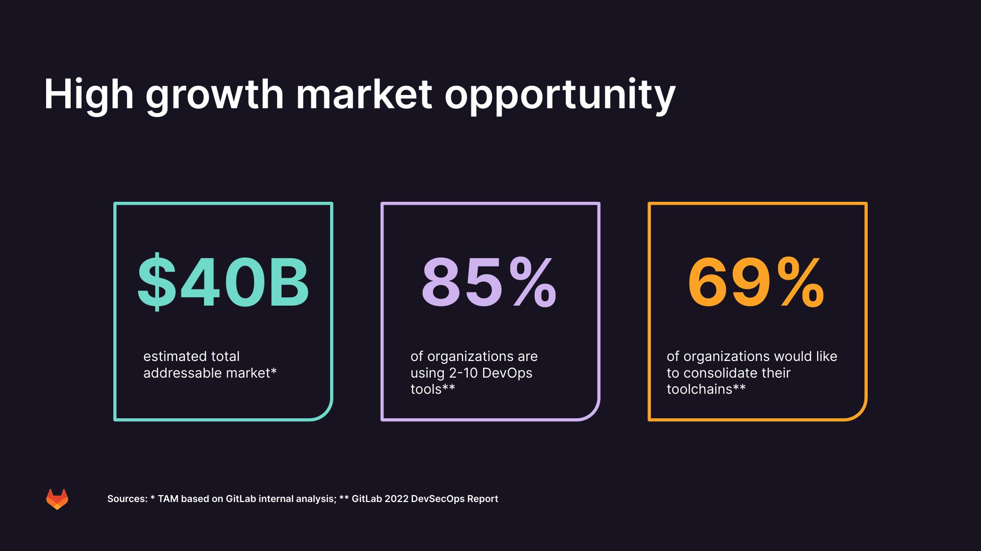 GitLab Results Presentation Deck slide image #5