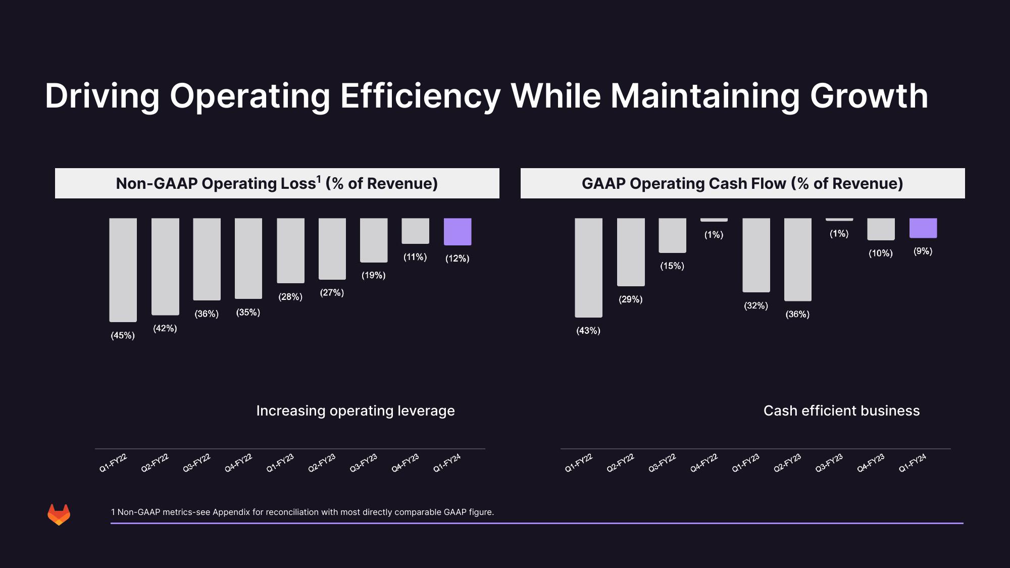 GitLab Results Presentation Deck slide image #34