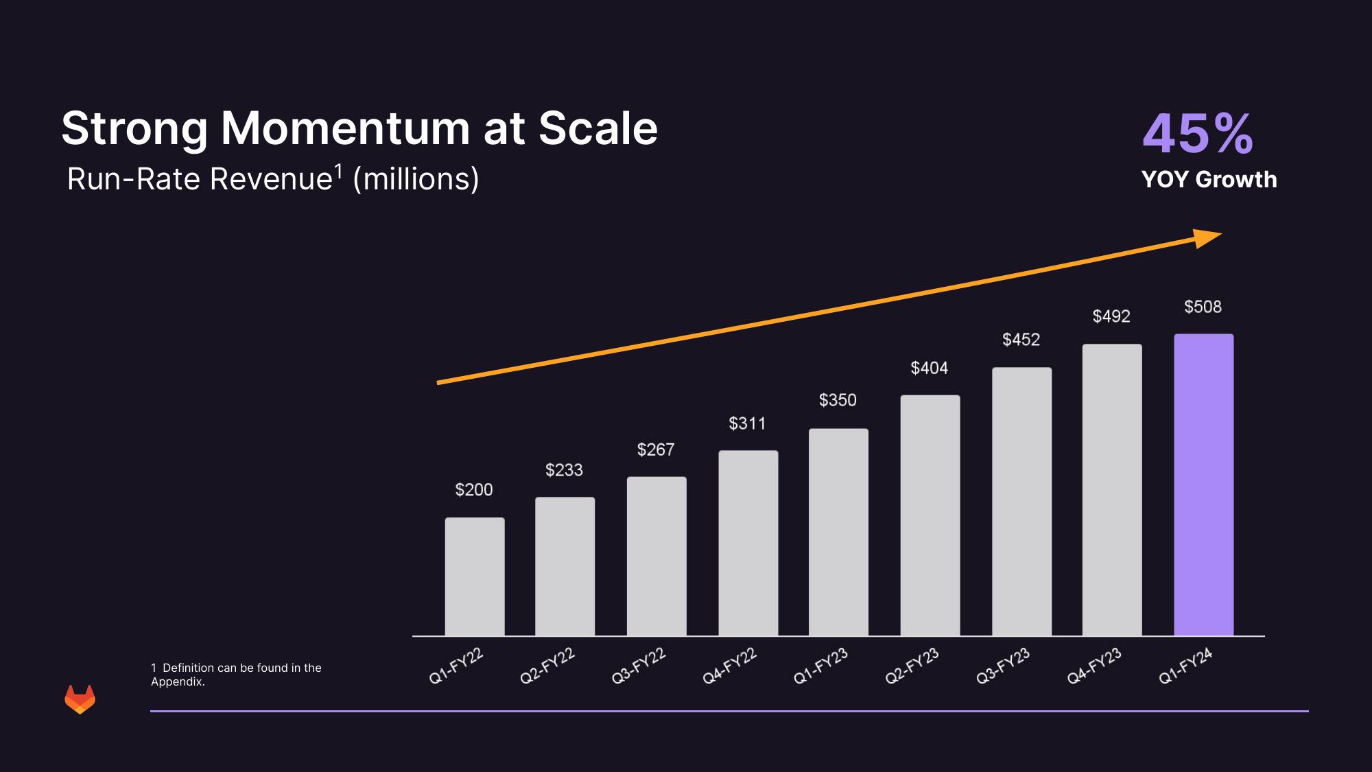 GitLab Results Presentation Deck slide image #31