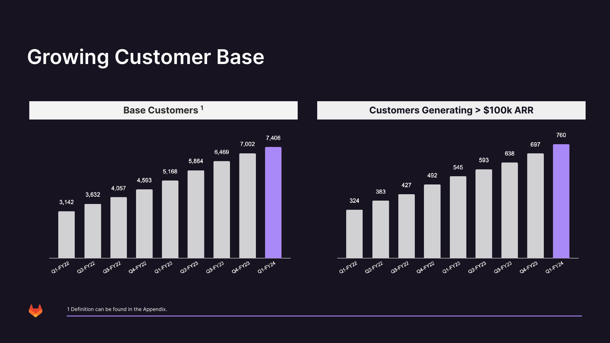 GitLab Results Presentation Deck slide image #32