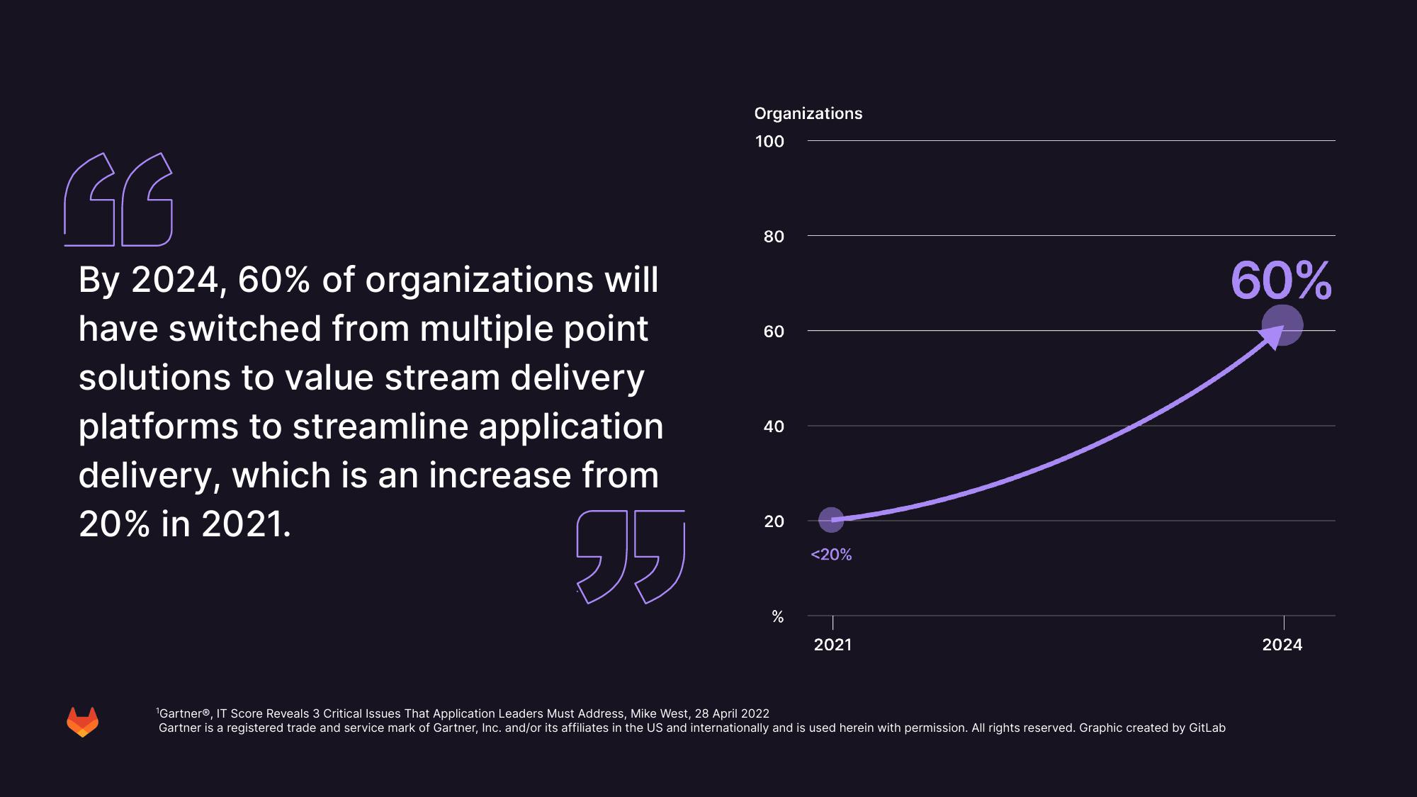 GitLab Results Presentation Deck slide image #11