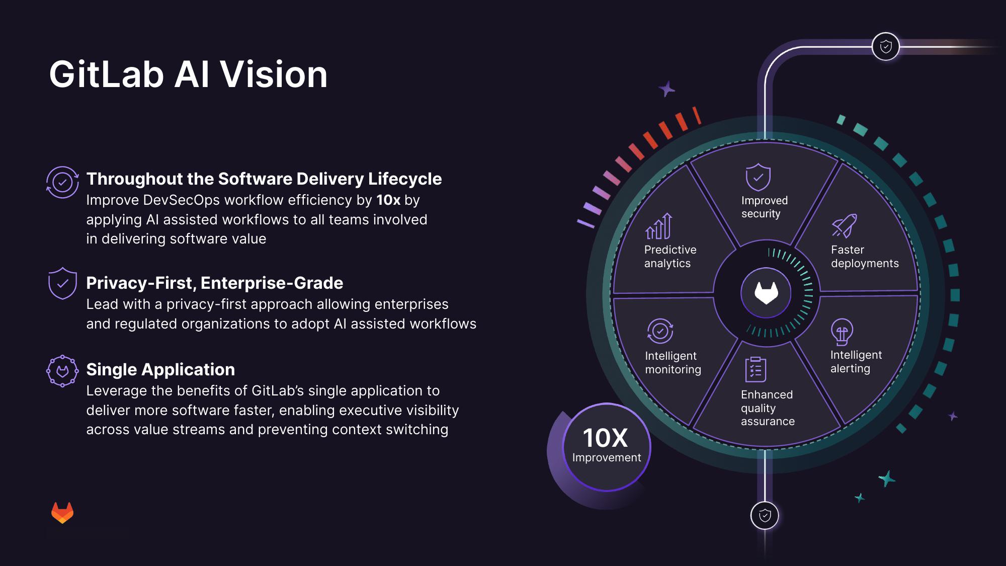 GitLab Results Presentation Deck slide image #16