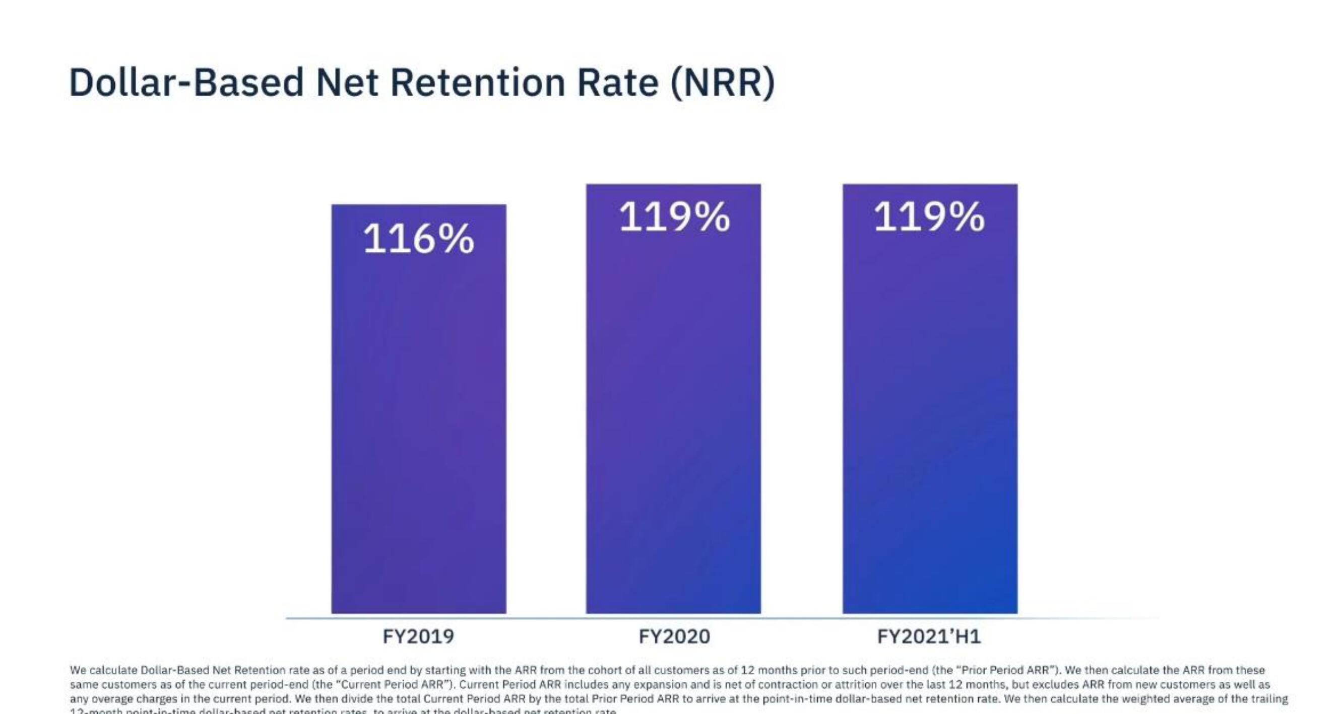 Amplitude IPO Presentation Deck slide image #55