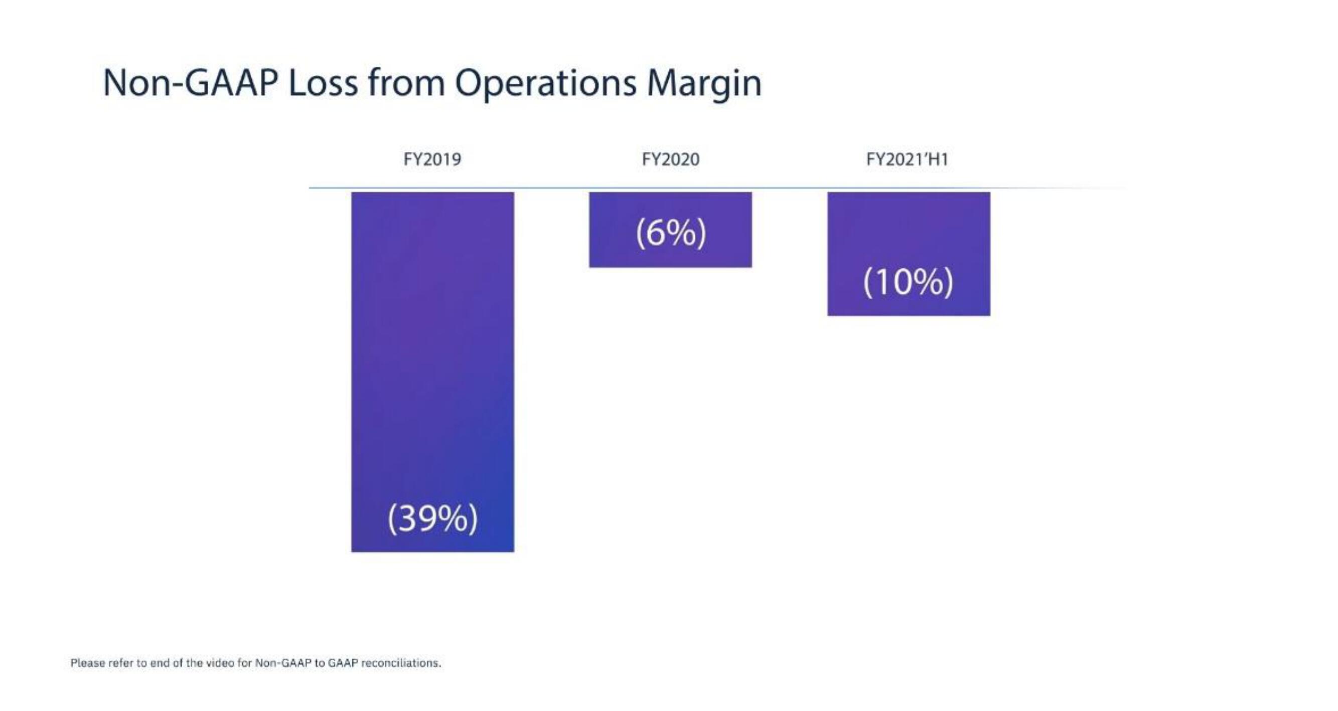 Amplitude IPO Presentation Deck slide image #61