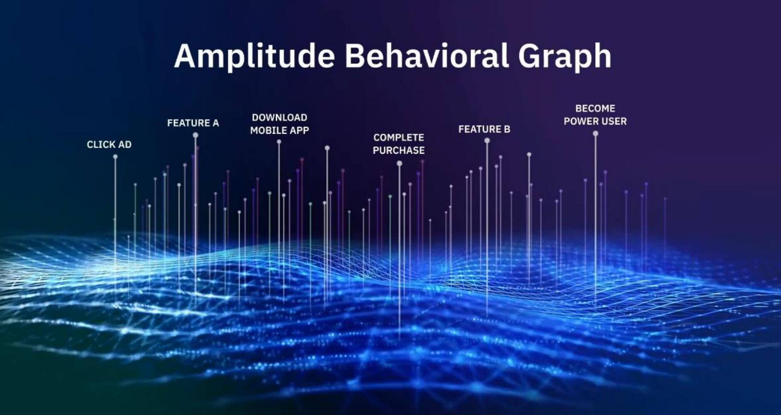 Amplitude IPO Presentation Deck slide image #21