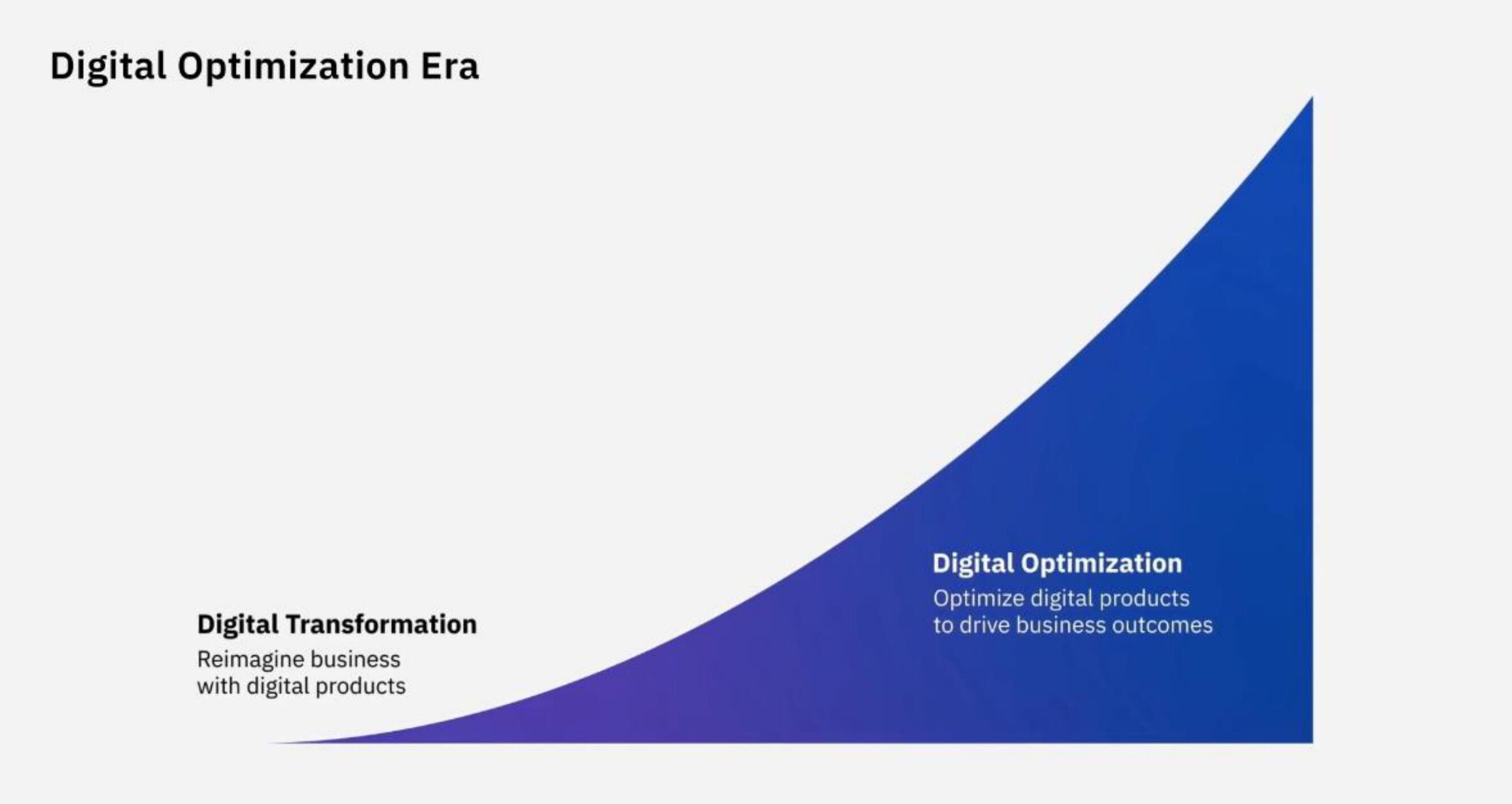 Amplitude IPO Presentation Deck slide image #31