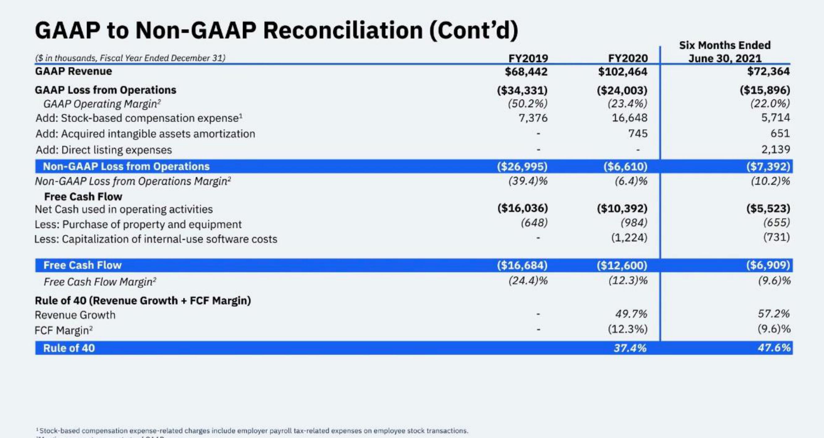 Amplitude IPO Presentation Deck slide image #65