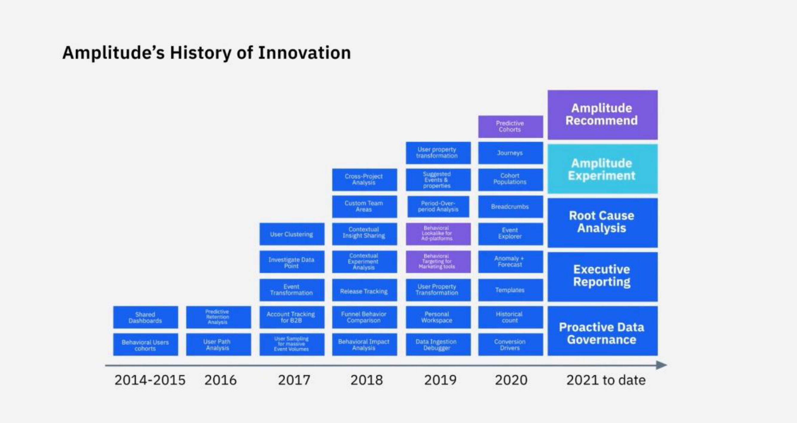 Amplitude IPO Presentation Deck slide image #15