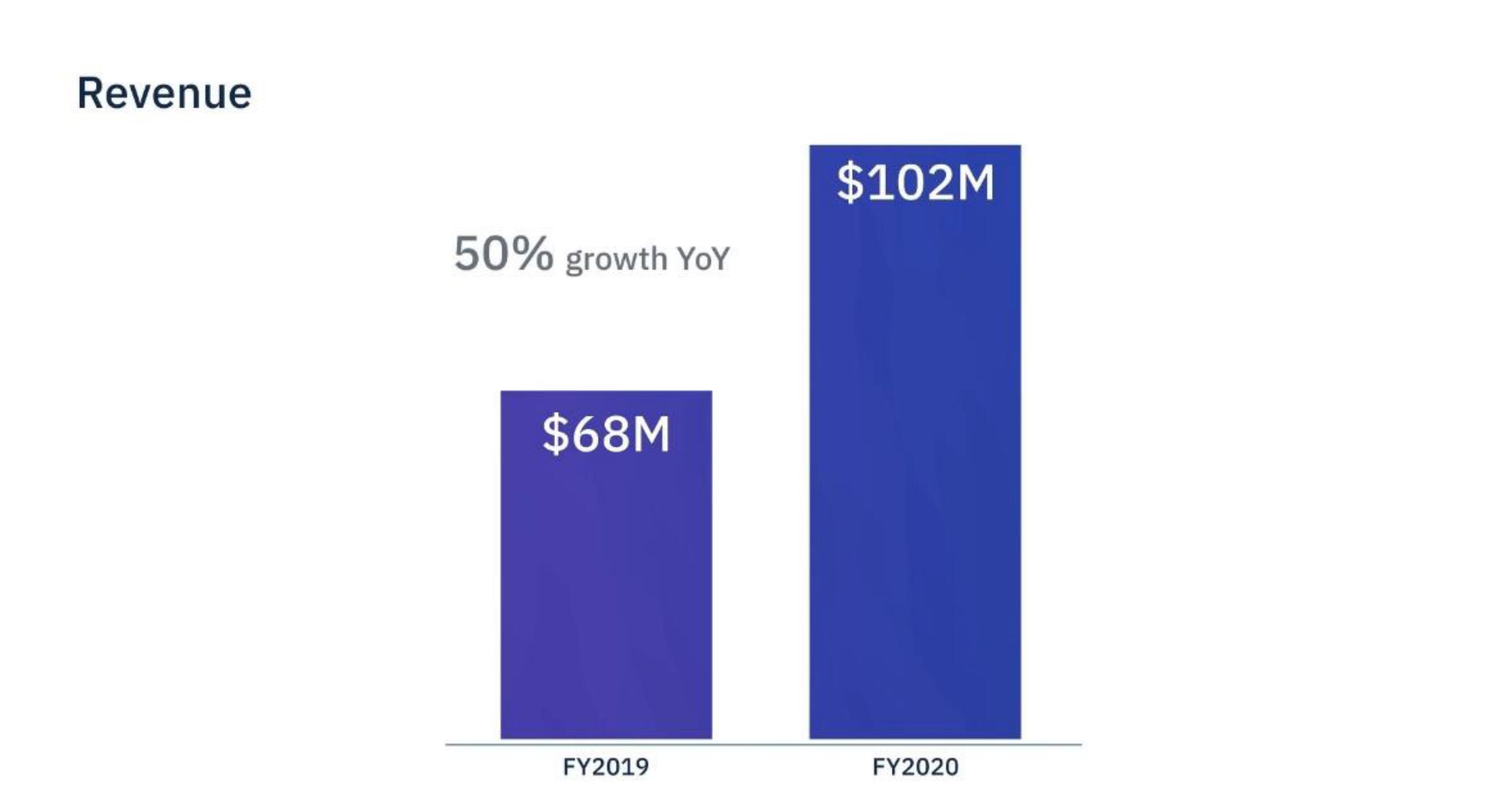 Amplitude IPO Presentation Deck slide image #56