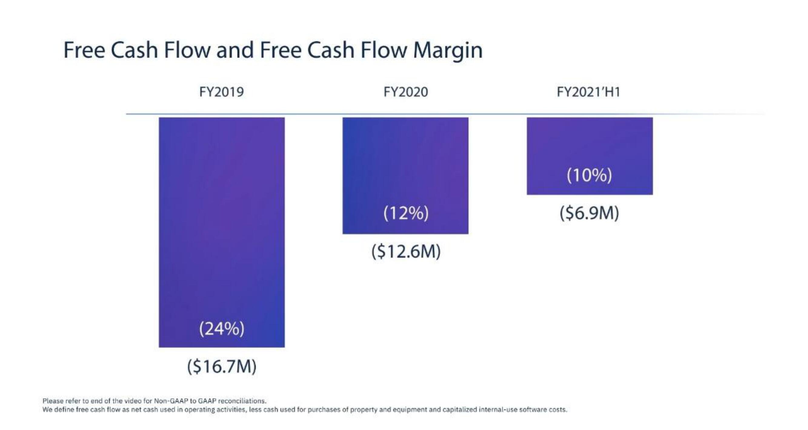 Amplitude IPO Presentation Deck slide image #62