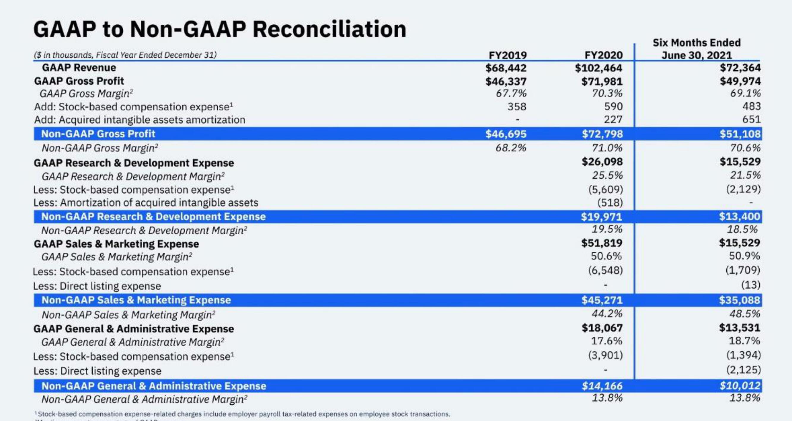 Amplitude IPO Presentation Deck slide image #64