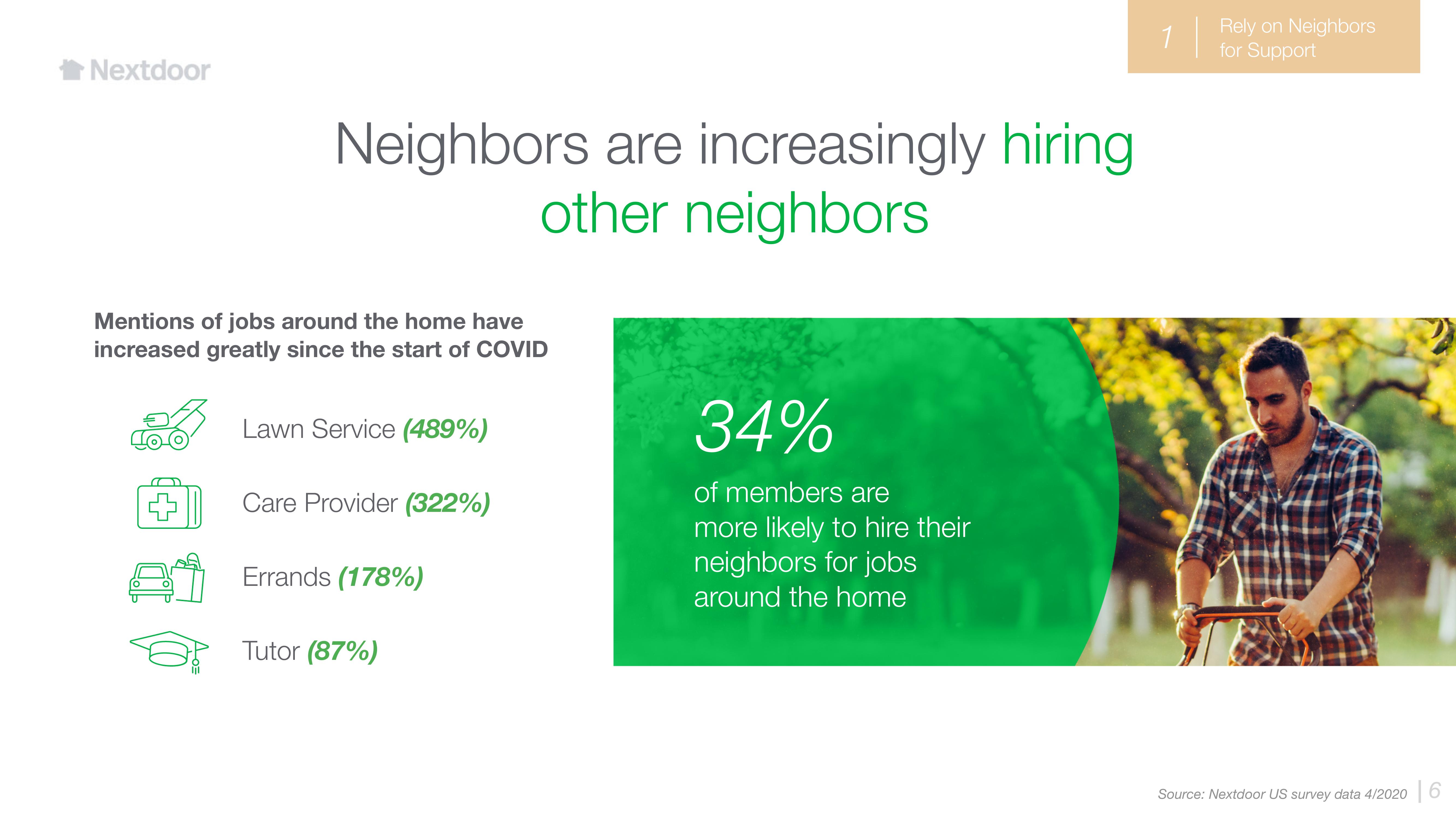 Nextdoor Other Presentation Deck slide image #6