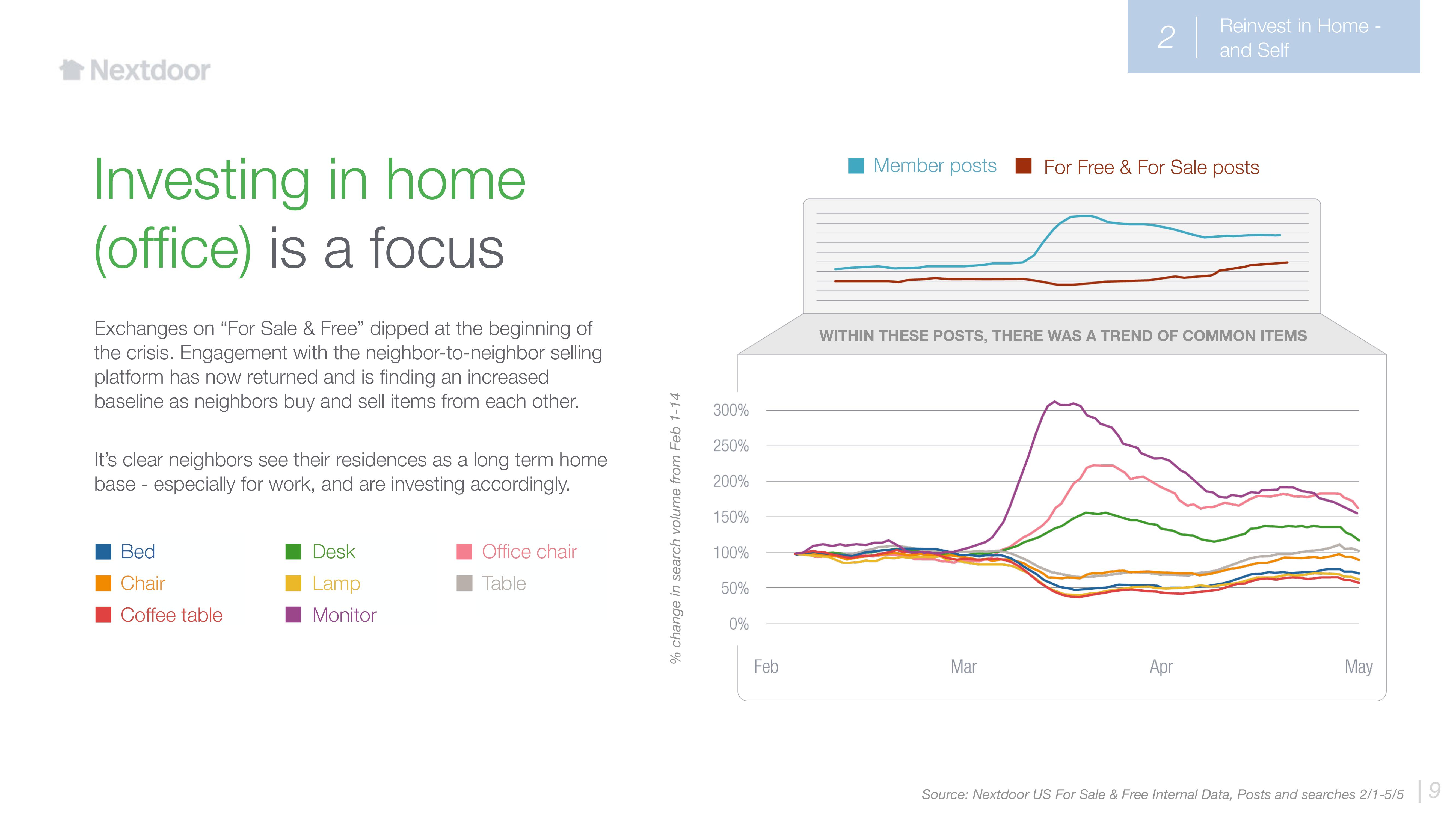 Nextdoor Other Presentation Deck slide image #9