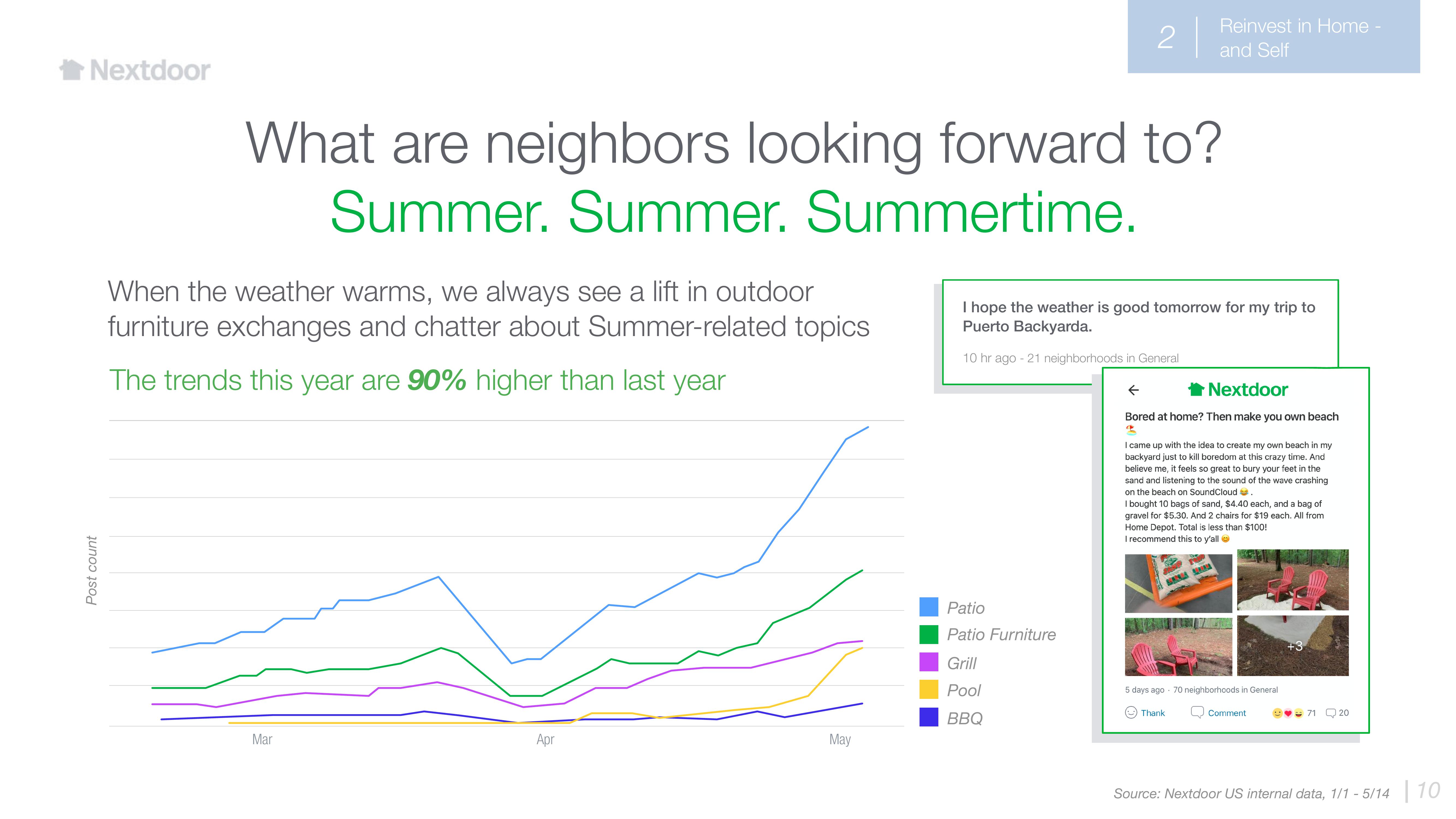 Nextdoor Other Presentation Deck slide image #10