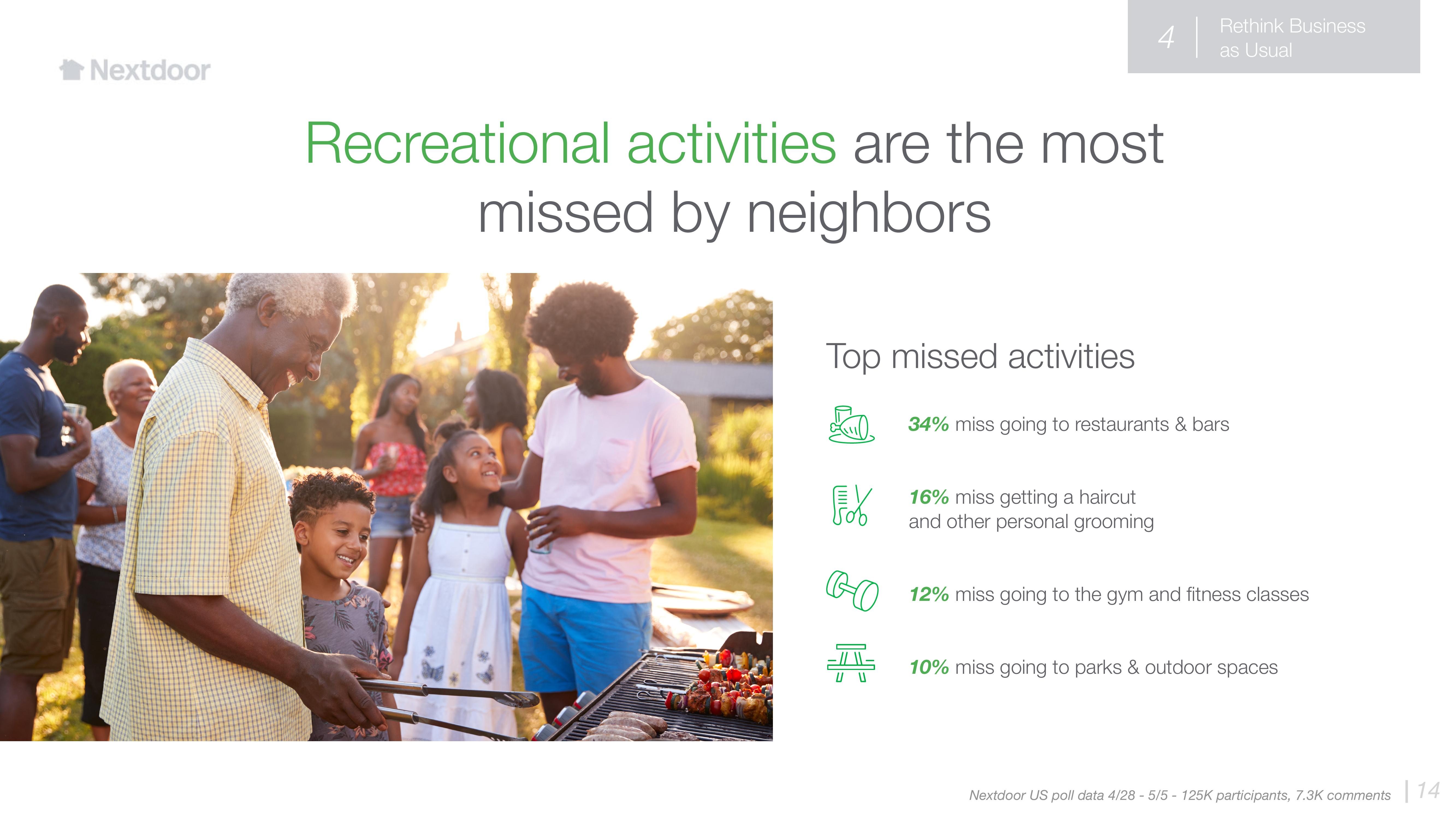 Nextdoor Other Presentation Deck slide image #14