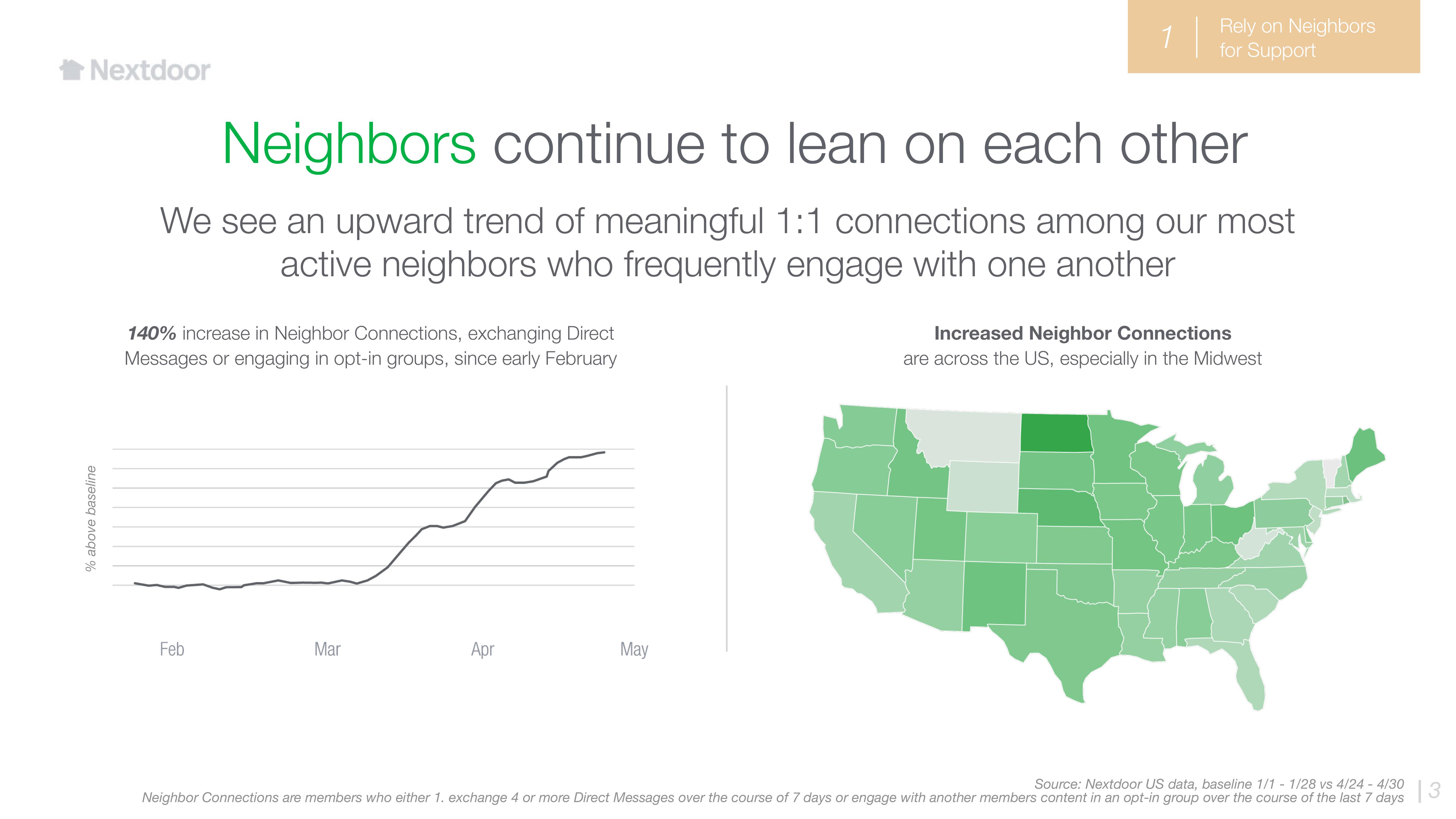 Nextdoor Other Presentation Deck slide image #3