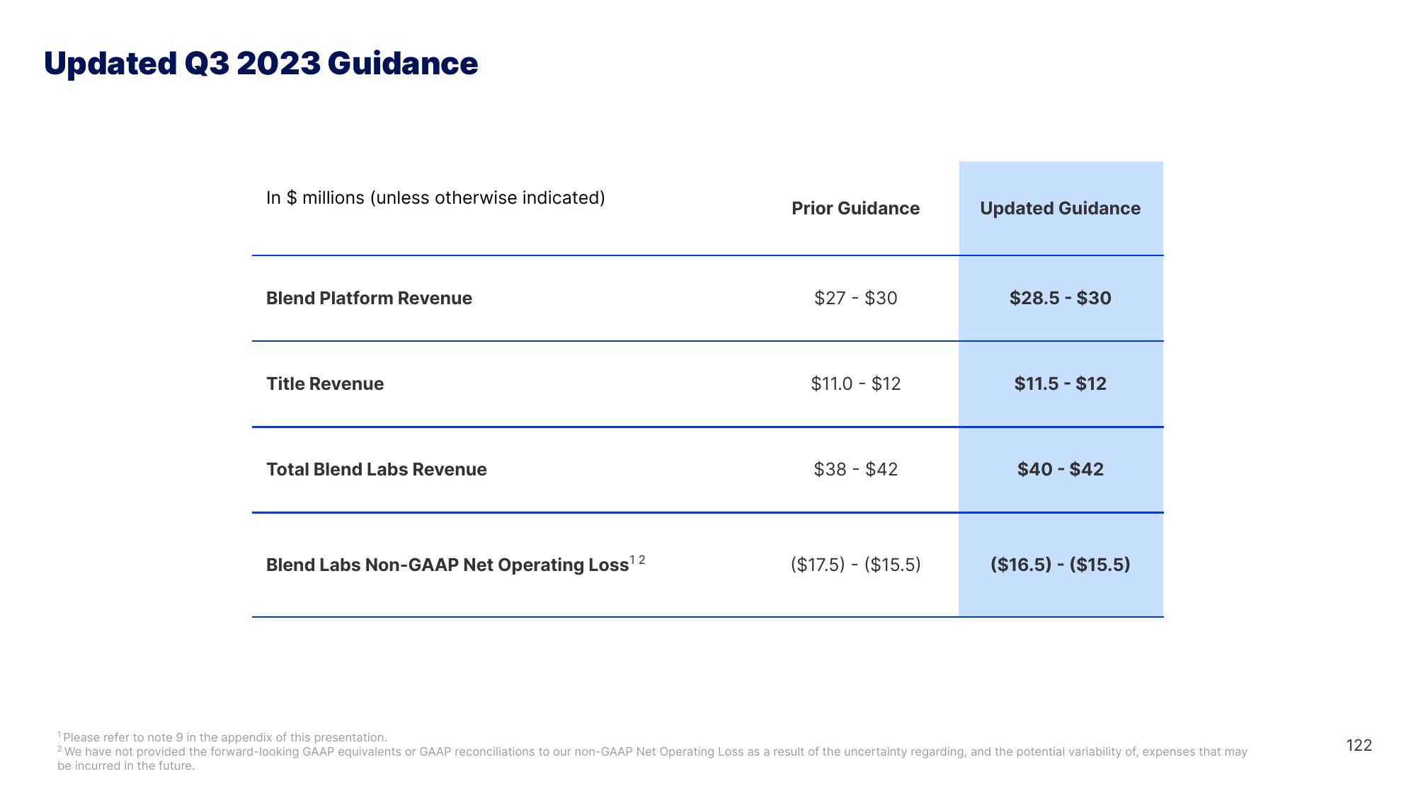 Blend Investor Day Presentation Deck slide image #122