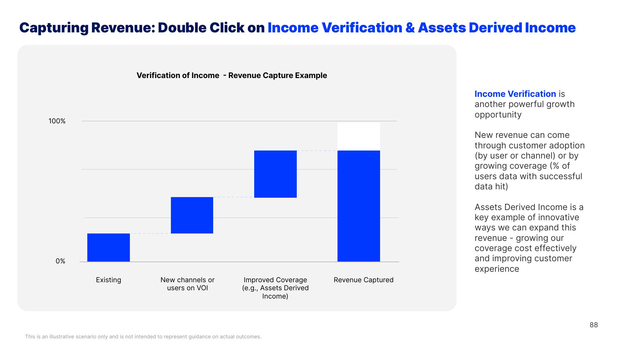 Blend Investor Day Presentation Deck slide image #88