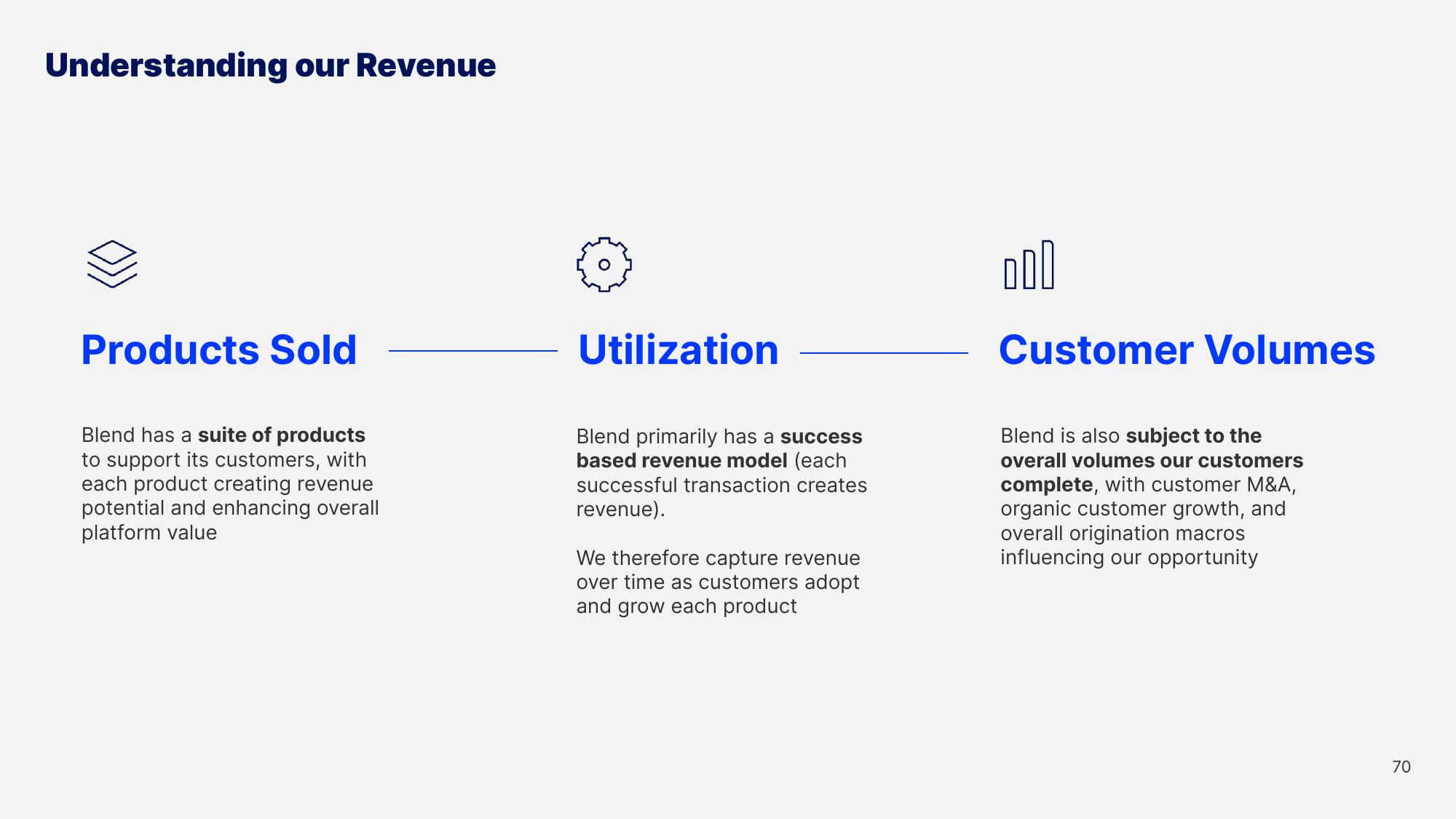 Blend Investor Day Presentation Deck slide image #70