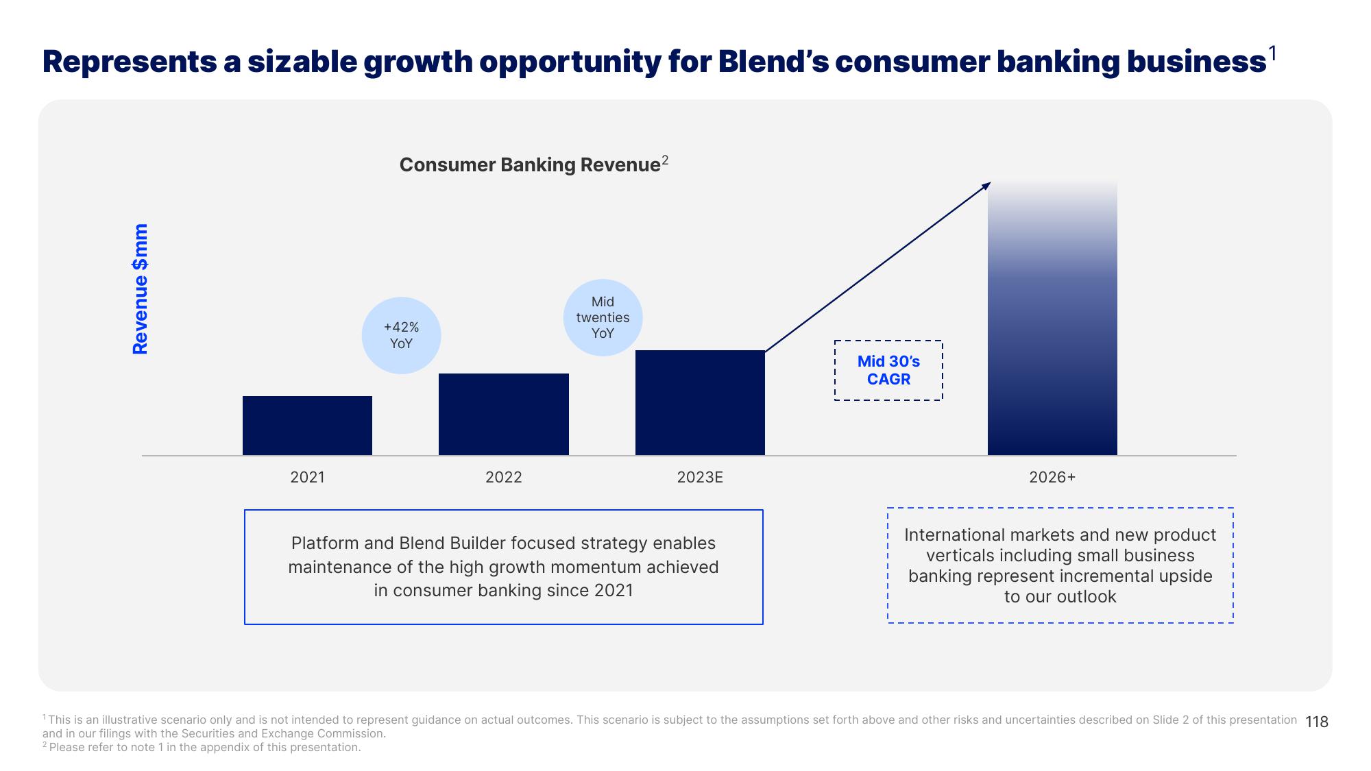 Blend Investor Day Presentation Deck slide image #118