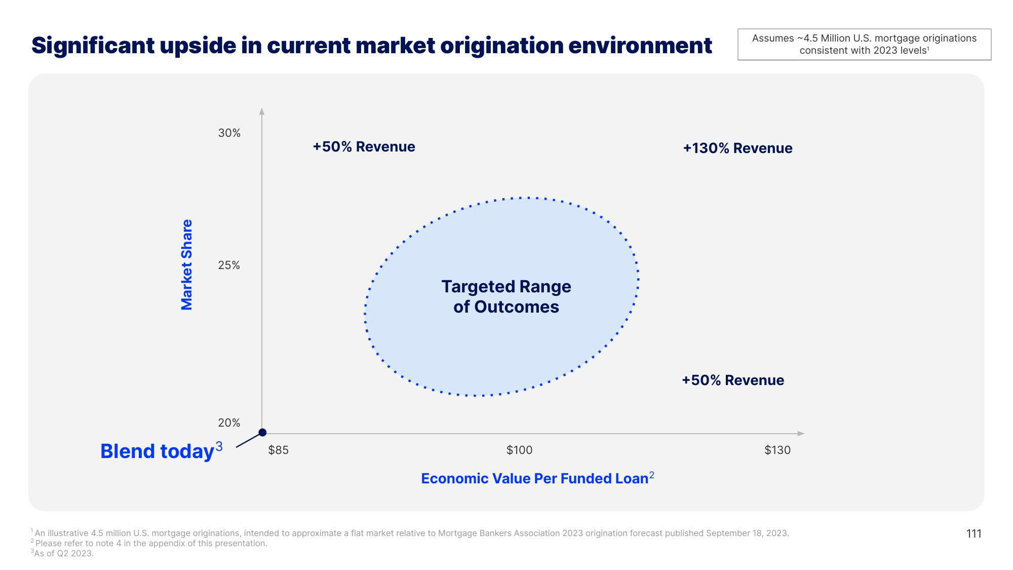 Blend Investor Day Presentation Deck slide image #111