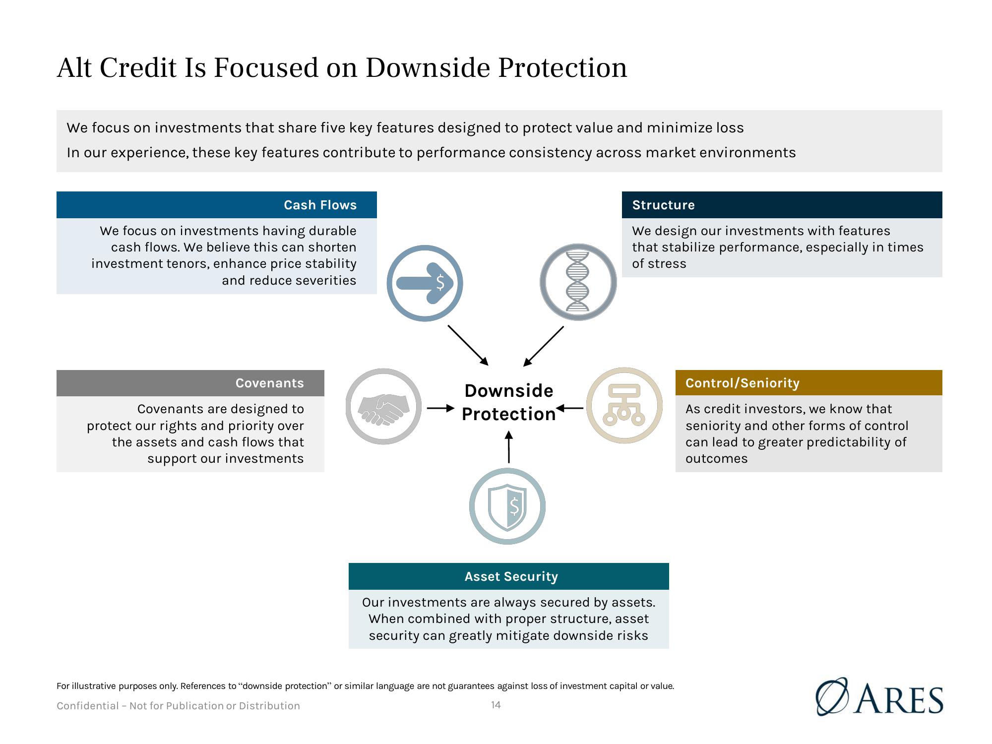 Presentation to Vermont Pension Investment Committee  slide image #14