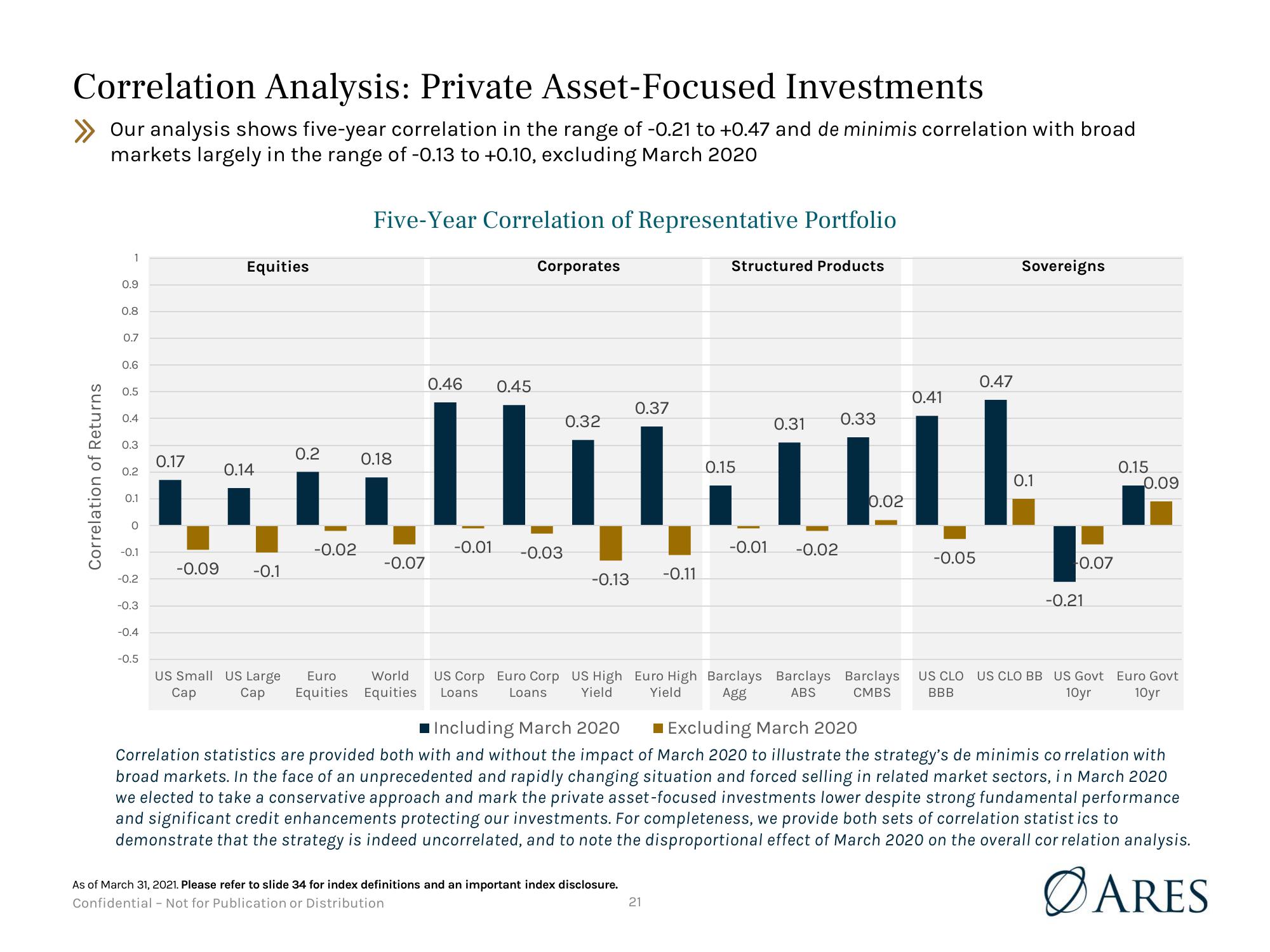 Presentation to Vermont Pension Investment Committee  slide image #21