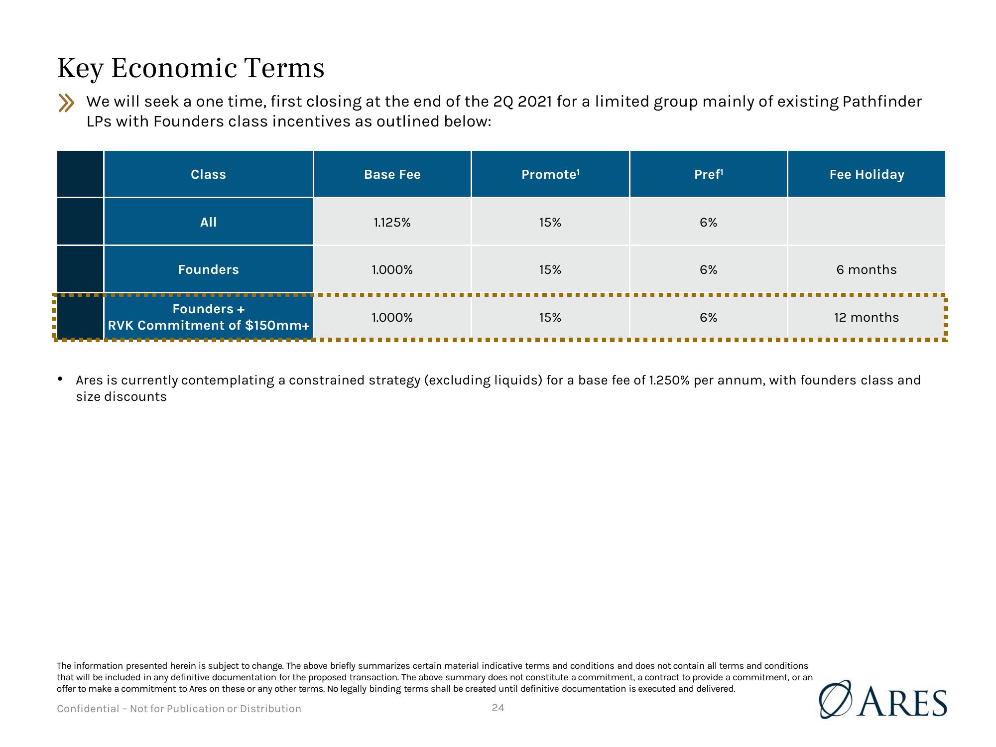 Presentation to Vermont Pension Investment Committee  slide image #24