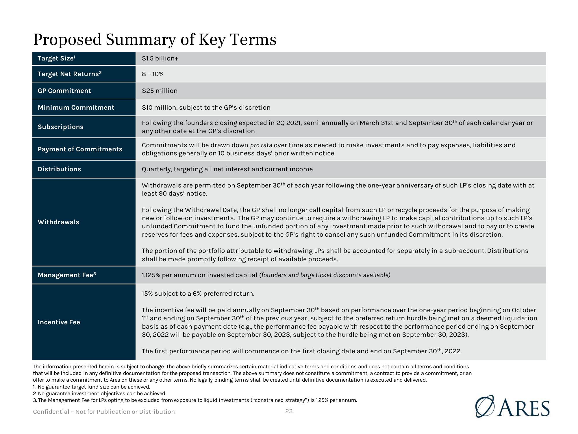 Presentation to Vermont Pension Investment Committee  slide image #23