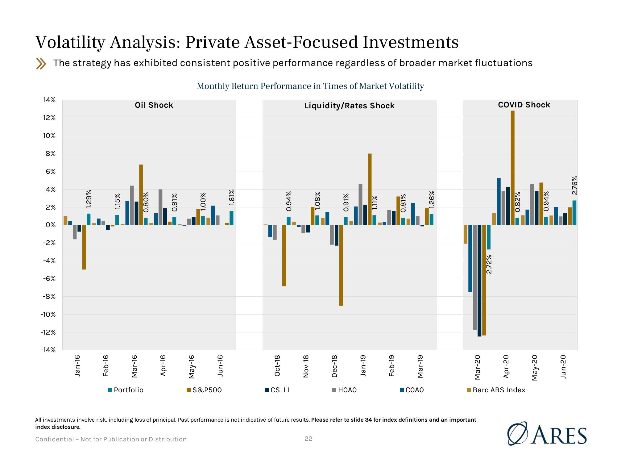 Presentation to Vermont Pension Investment Committee  slide image #22