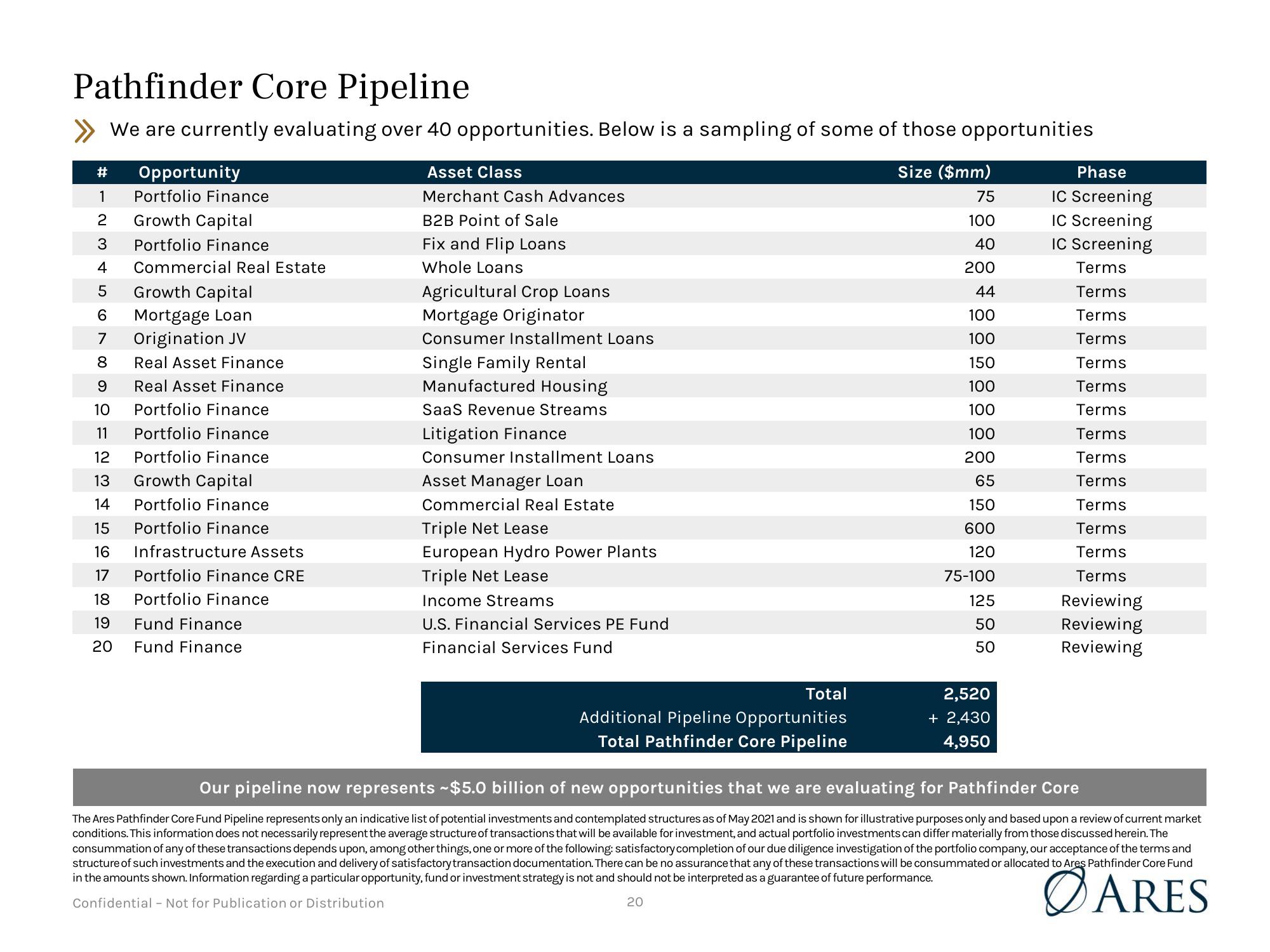 Presentation to Vermont Pension Investment Committee  slide image #20