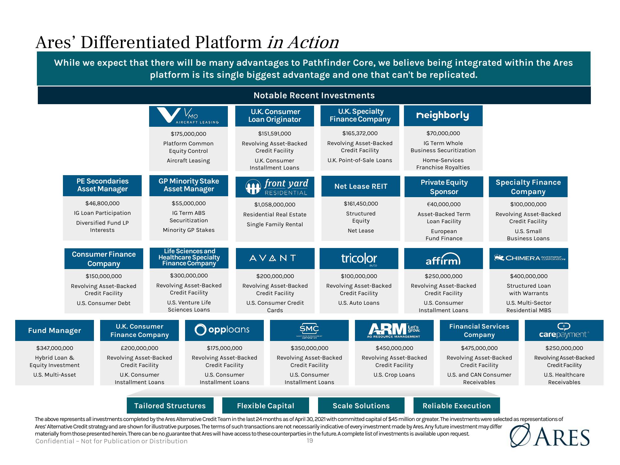 Presentation to Vermont Pension Investment Committee  slide image #19