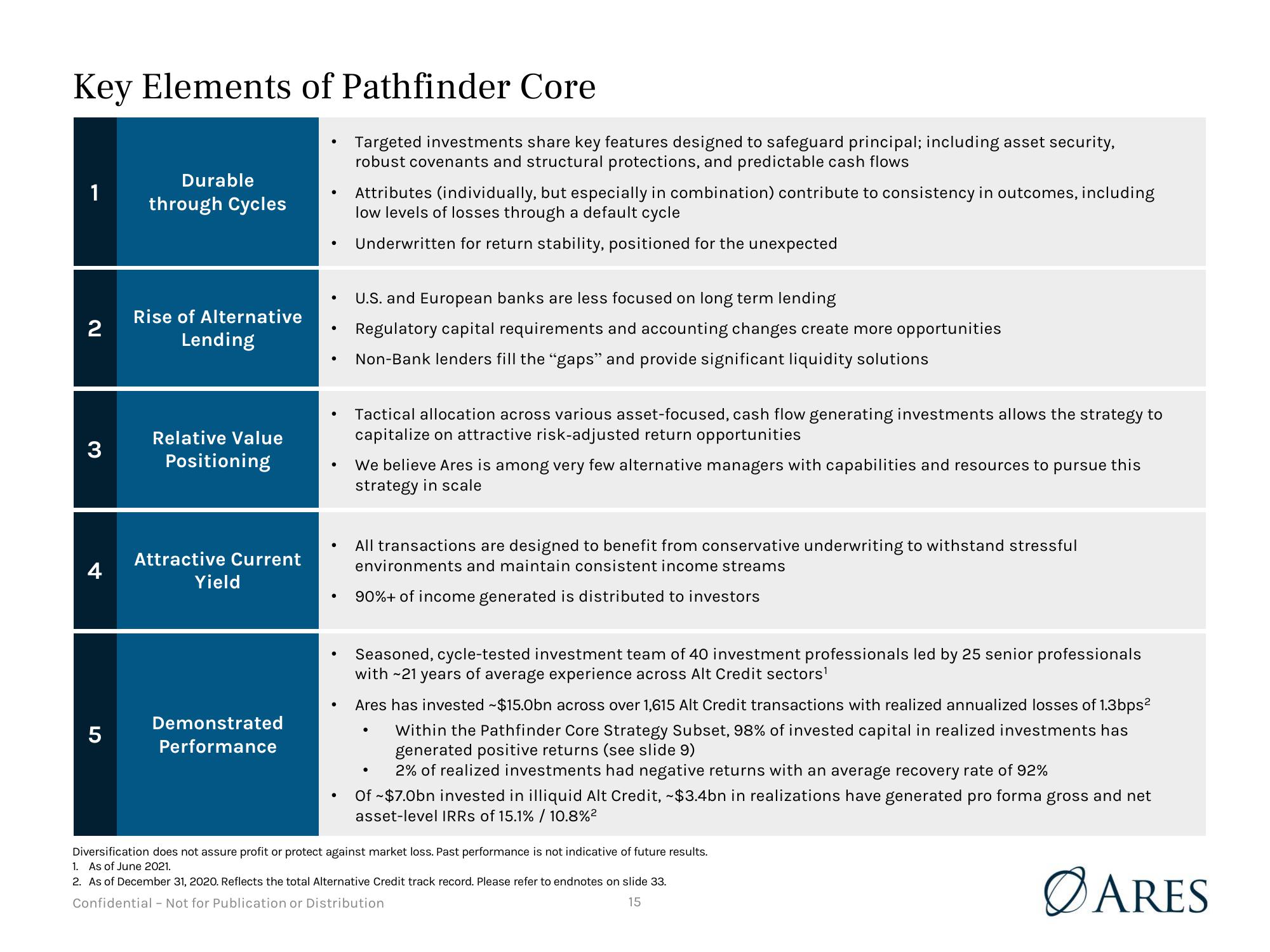 Presentation to Vermont Pension Investment Committee  slide image #15