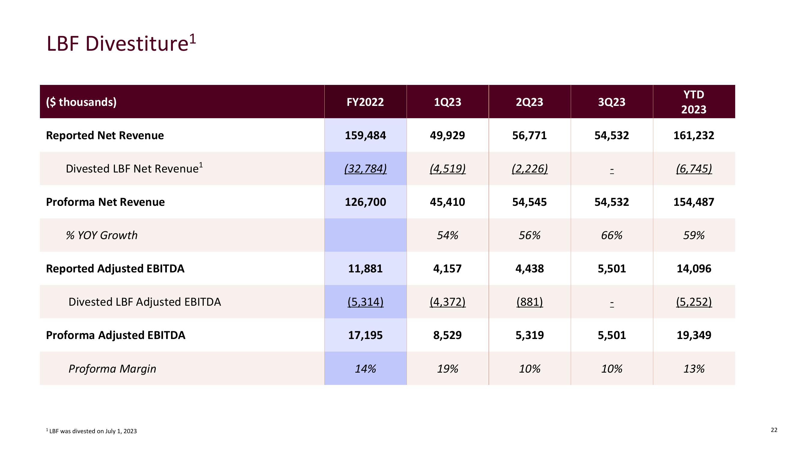 Mondee Investor Presentation Deck slide image