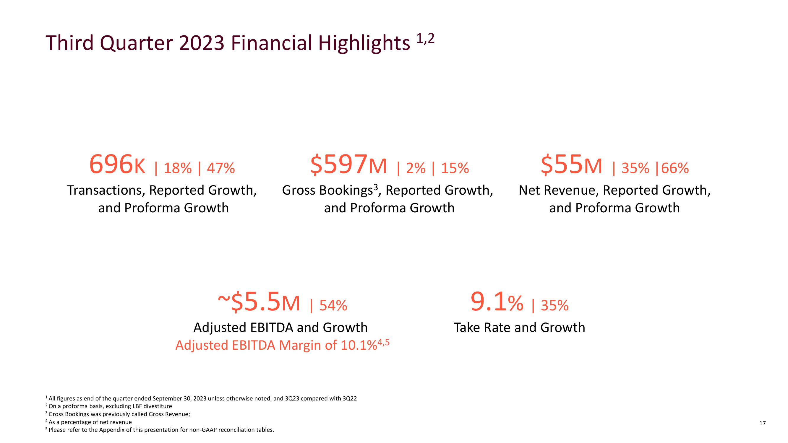 Mondee Investor Presentation Deck slide image #17