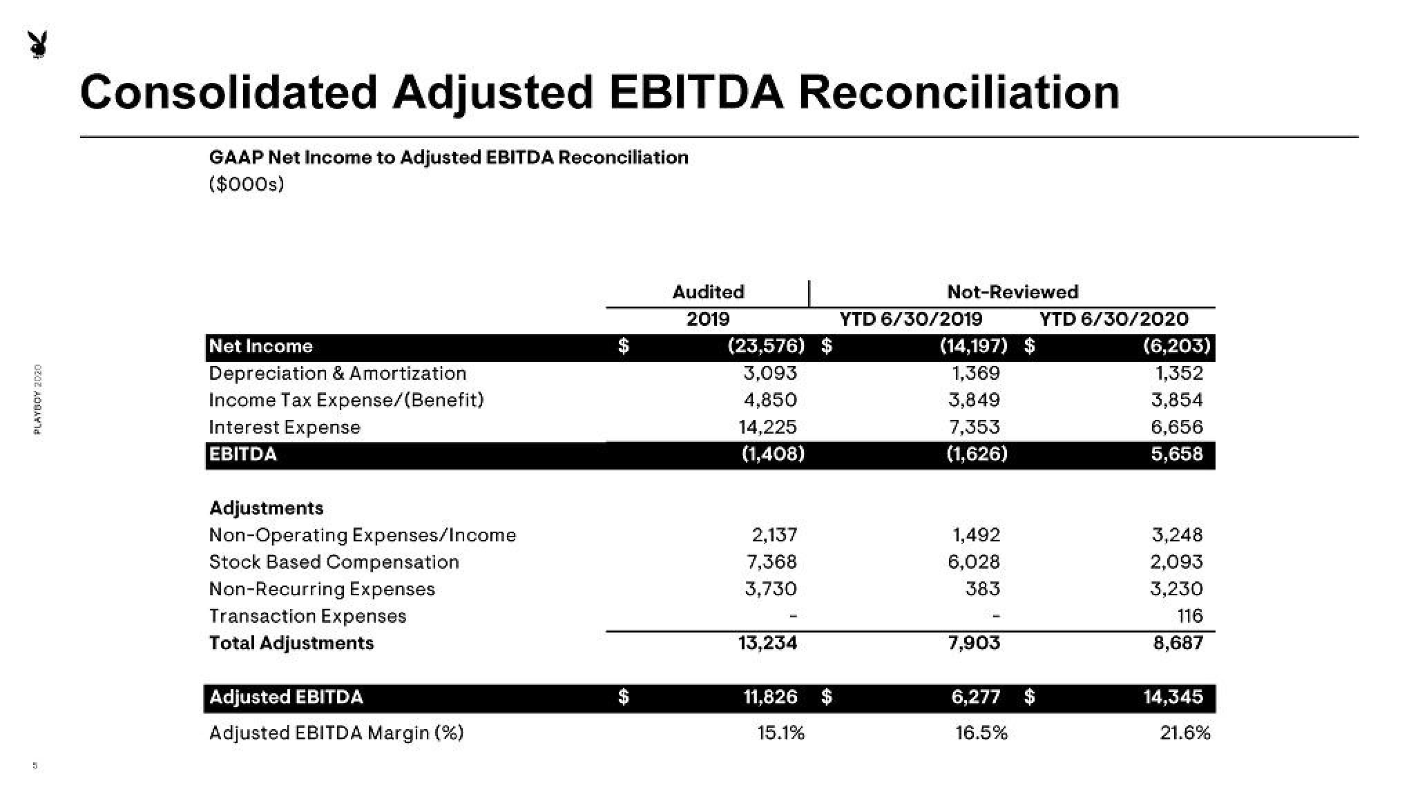 Playboy Investor Presentation Deck slide image #5