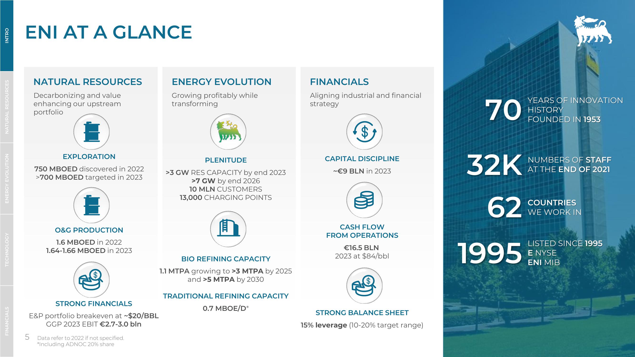 Investor Presentation slide image #5